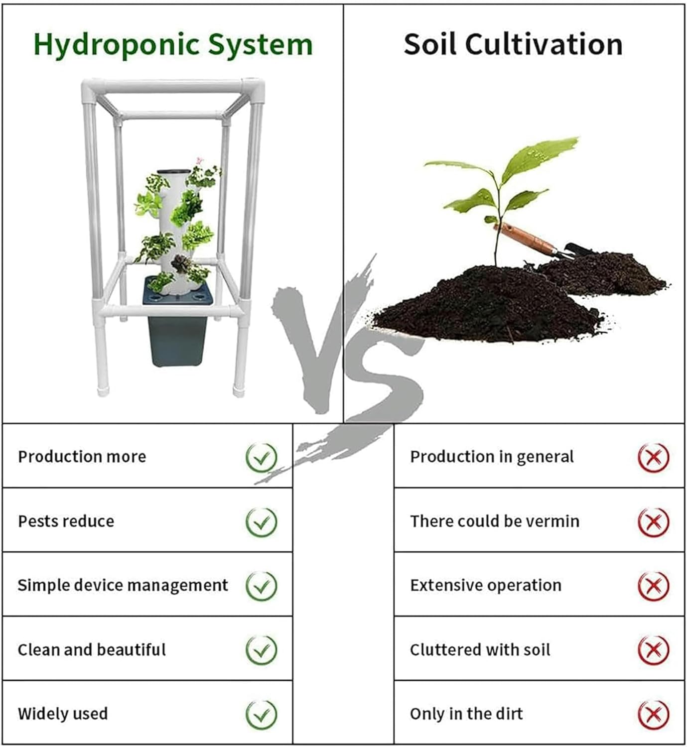 AMNOOL Hydroponics Growing System 25 Pods Hydroponics Tower with LED Grow Light Vertical Herbs Garden Planter, Plant Germination Kit Aeroponics Growing Kit with Hydrating Pump, Adapter
