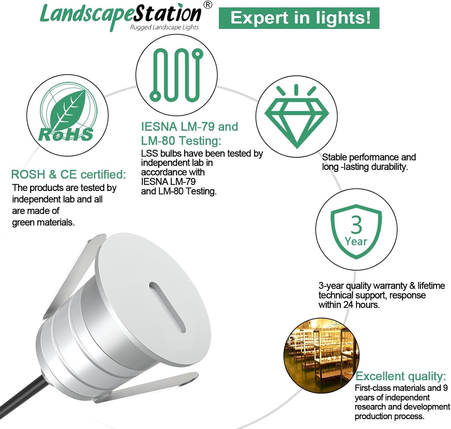 LED Step Lights 10 Packs, 3000K 1W Low Voltage 12V DC/AC 24V DC Recessed In-ground Well Light, IP67 Waterproof Landscape Lighting for Deck, Stair, Yard, Pathway, Garden
