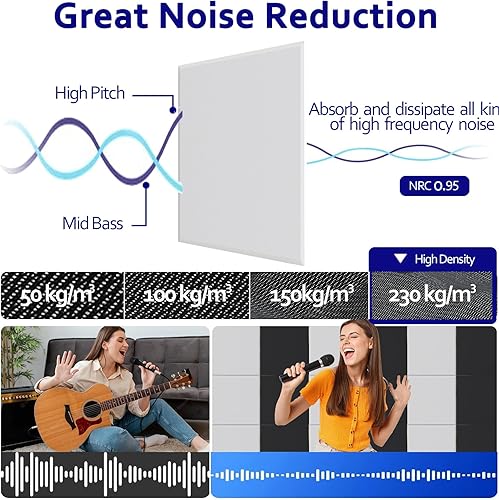 Miniatura 4 de Paquete de 12 paneles acústicos blancos autoadhesivos, paneles de espuma a prueba de sonido de 12 x 12 x 0.4 pulgadas, paneles de pared