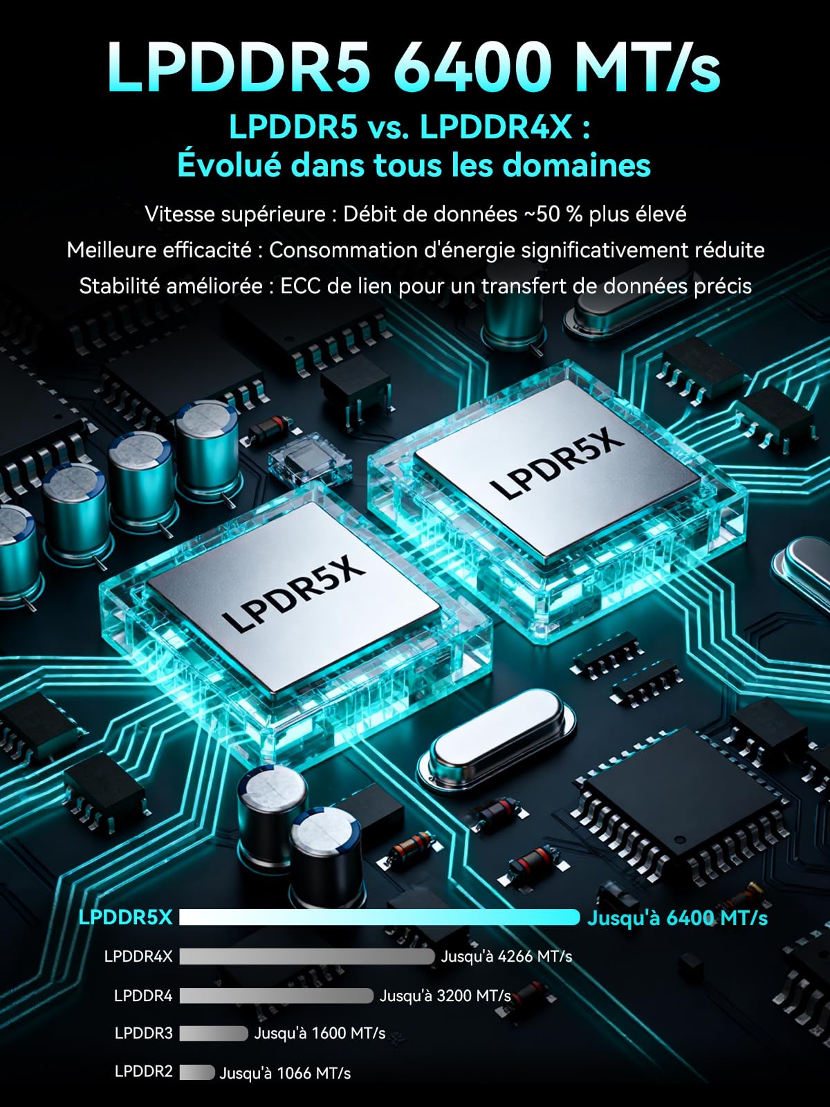GMKtec M8 AMD Mini PC Ryzen 5 Pro 6650H 16GB LPDDR5 RAM + 1TB SSD PCIe3.0 NVME(Battre 7430U/5825U, 6C/12T 4,50 GHz), LAN Double 2.5GbE Ordinateur de Bureau, Oculink, USB4, HDMI, USB-C