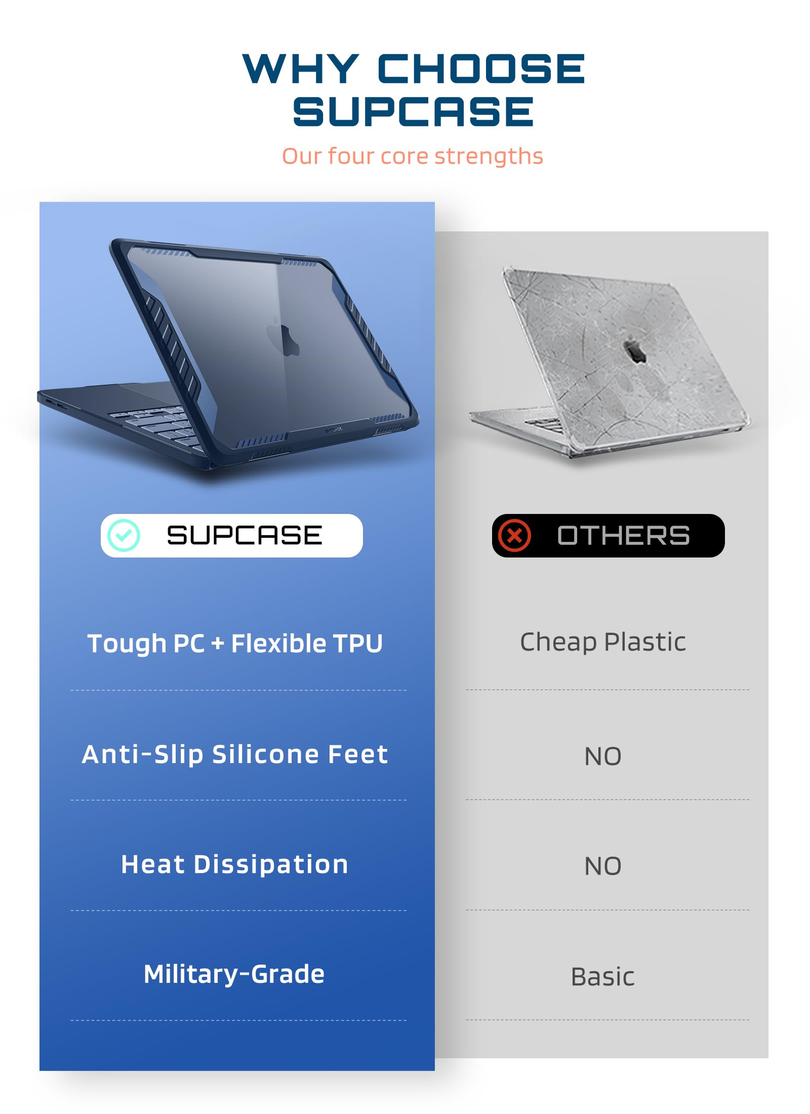 SUPCASE Custodia per MacBook Neo 13 pollici 2026, modello A3404 (chip A18 Pro), protezione rigida robusta [qualità militare] (Unicorn Beetle) trasparente antigraffio cover per MacBook Neo 13 (indoco)