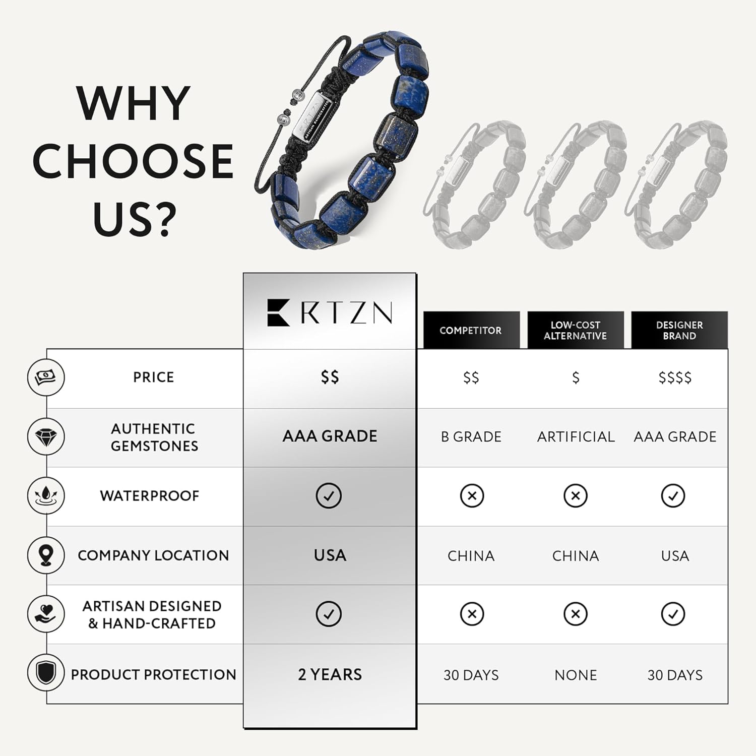 RTZN® Lapis Lazuli Bracelet for Men – Premium Artisan Handcrafted Authentic Blue Lapis Lazuli Men's Beaded Bracelet – Adjustable Blue Lapis Bracelets for Men - Image 6