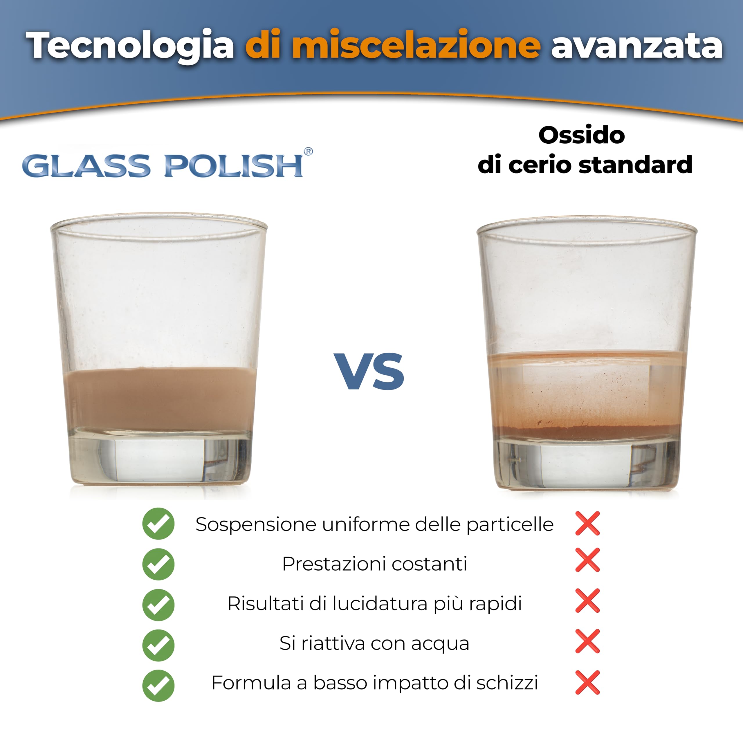 GLASS POLISH 1 kg Cerium Oxide, Composto di Lucidatura del Vetro di Ossido di Cerio Grado Alto 85% Puro, Formula Trattata in Sospensione, Particelle da 3,5 micron, Prestazioni di Restauro Migliorate