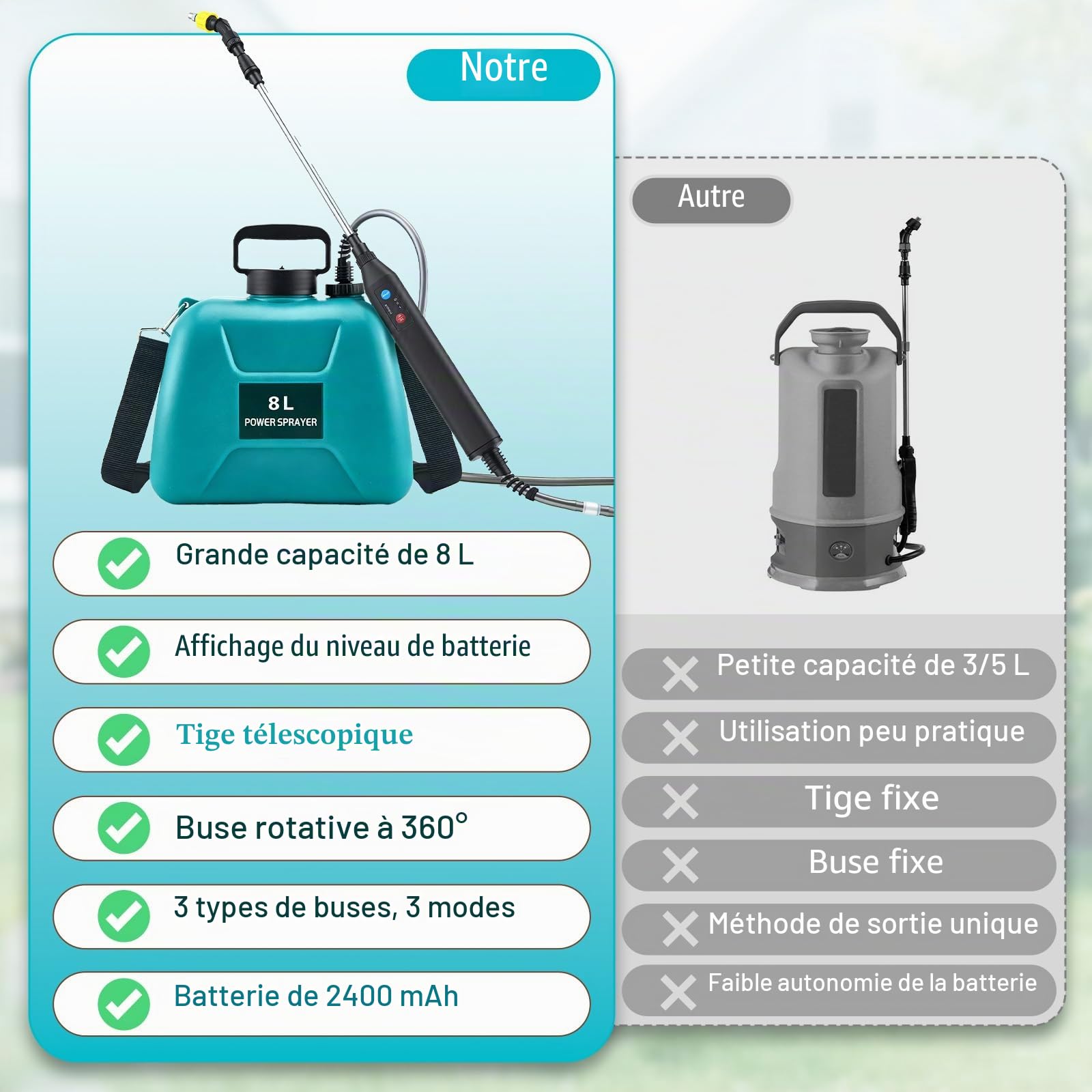 Pulverisateur Electrique 8L avec 3 Buses Réglable, Rechargeable Pulverisateur de Jardin pour Désherbage Fertilisation et l'arrosage, 60cm Perche Pulvérisatrice Télescopique et Sangle Réglable