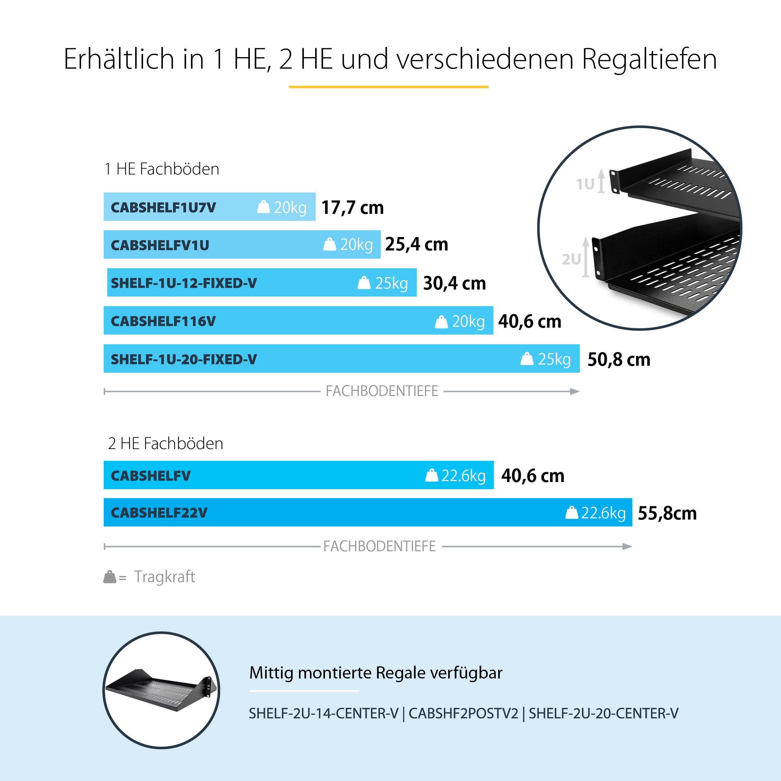 StarTech.com 1HE Regalboden für Racks - Belüftete Freitragende Fachboden für 19" Netzwerkschränke und Racks, 20kg, 10" Tief