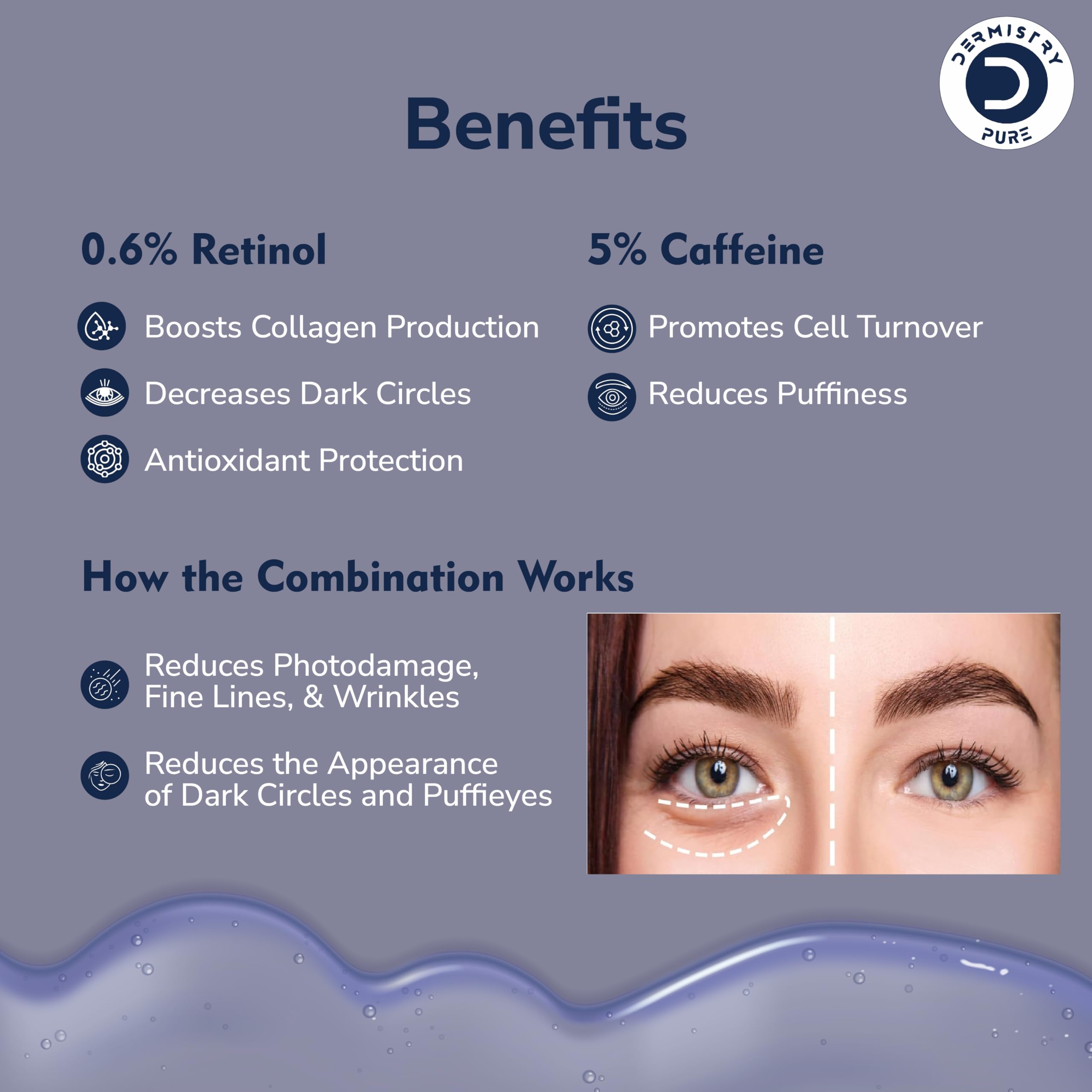 Dermistry Pure 0.6% Retinol + 5% Caffeine Under Eye Cream Serum Anti Ageing Removes Fine Lines Wrinkles Dark Circles Ageing Puffiness & Puffy Eyes Suits Oily & Dry Skin Use Day Night Men Women 30ml — Amazon image 3