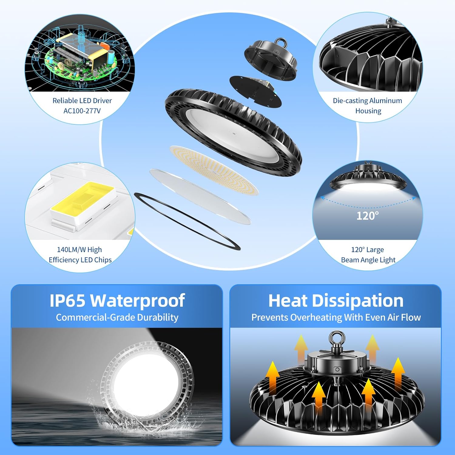 LED Temporary Work Light, LED High Bay Light, Industrial GradeCommercial Bay Lighting for Warehouse Garage Factory