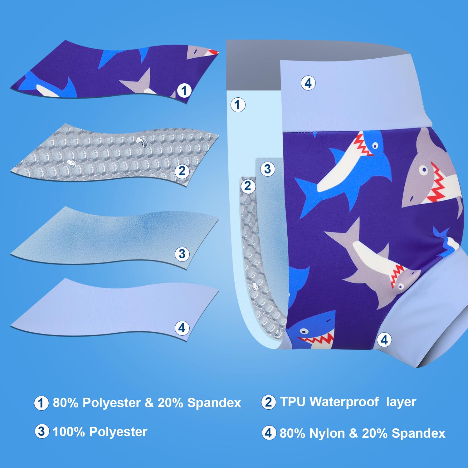 MOEMOE BABY Couches de Bain Réutilisables,Couche de Natation pour Bébés,Imperméable Couche Piscine pour Garçon et Fille,3 Paquets,Requin+Crocodile+Excavateur,3-4 Ans