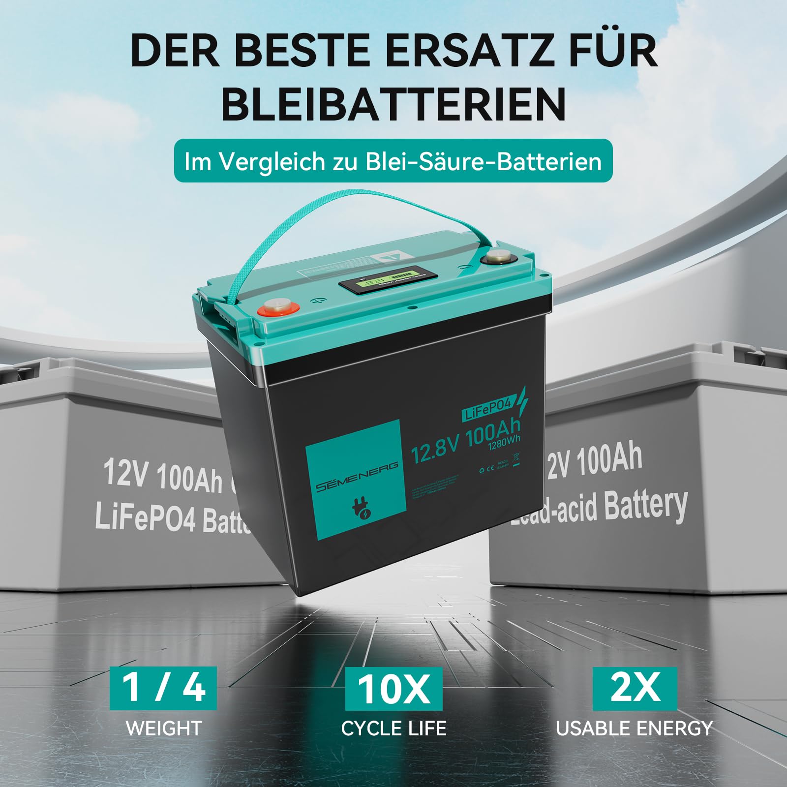 12V 100Ah LiFePO4 MINI Lithium Batterie mit LED, 100A Intelligente BMS & Max.15000 Zyklen, 12 Volt Deep Cycle Akku 1280Wh Wiederaufladbare für Wohnmobil, Solar Home Systeme, Camping, Boote