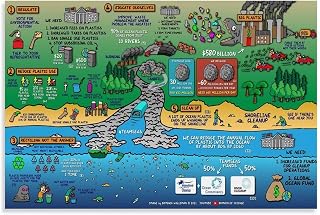 The Map of Plastic Pollution Poster Poster Art Vintage, Modern Home Bedroom Decoration, Living Room, Dormitory, Cafe, Billiard Hall, Restaurant, Entertainment Venue, Bathroom, Office 24x36inch(60x90cm