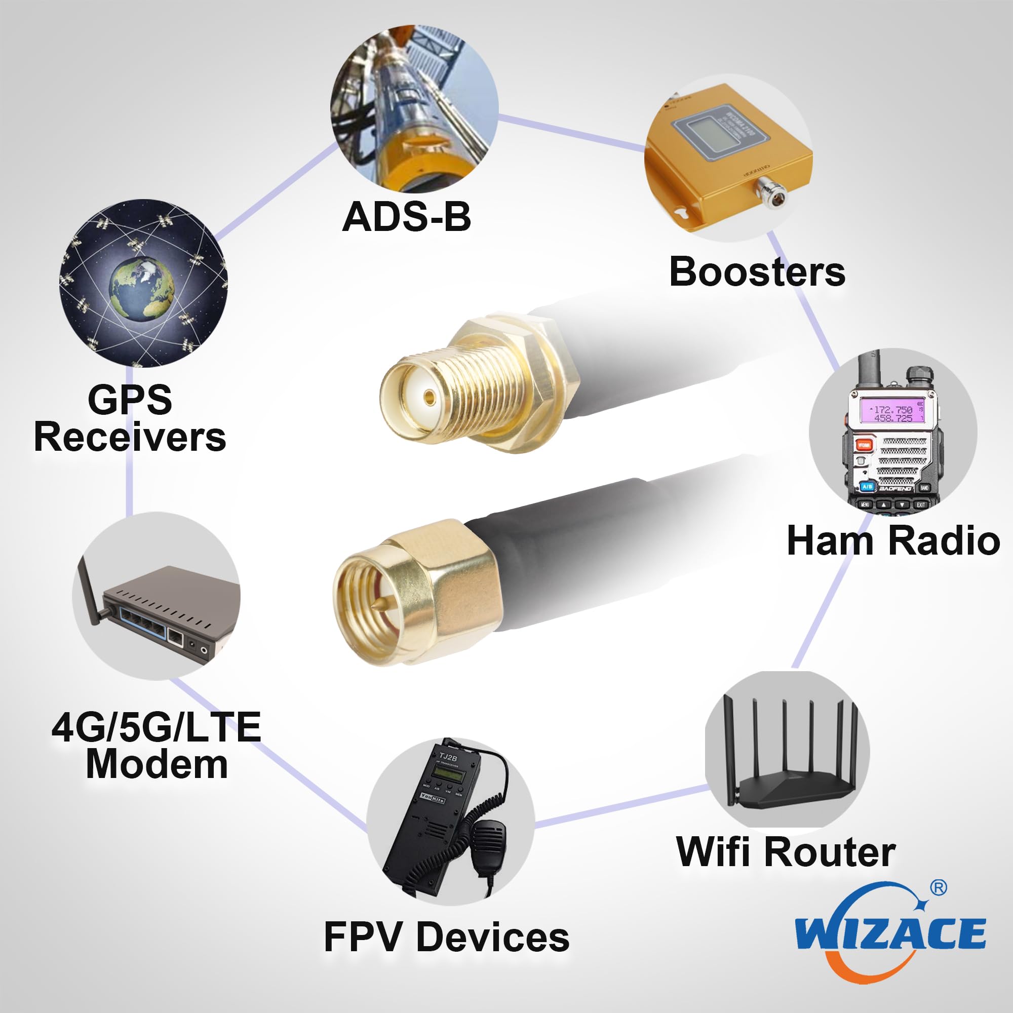 WIZACE S-MR240 - Cavo coassiale da SMA femmina a maschio SMA da 0,3 m, 2 pezzi, in puro rame a bassa perdita, prolunga per antenna 3G, 4G, 5G, 6G, LTE, ADS-B, Ham, GPS, WiFi, RF (50 Ohm non per TV)