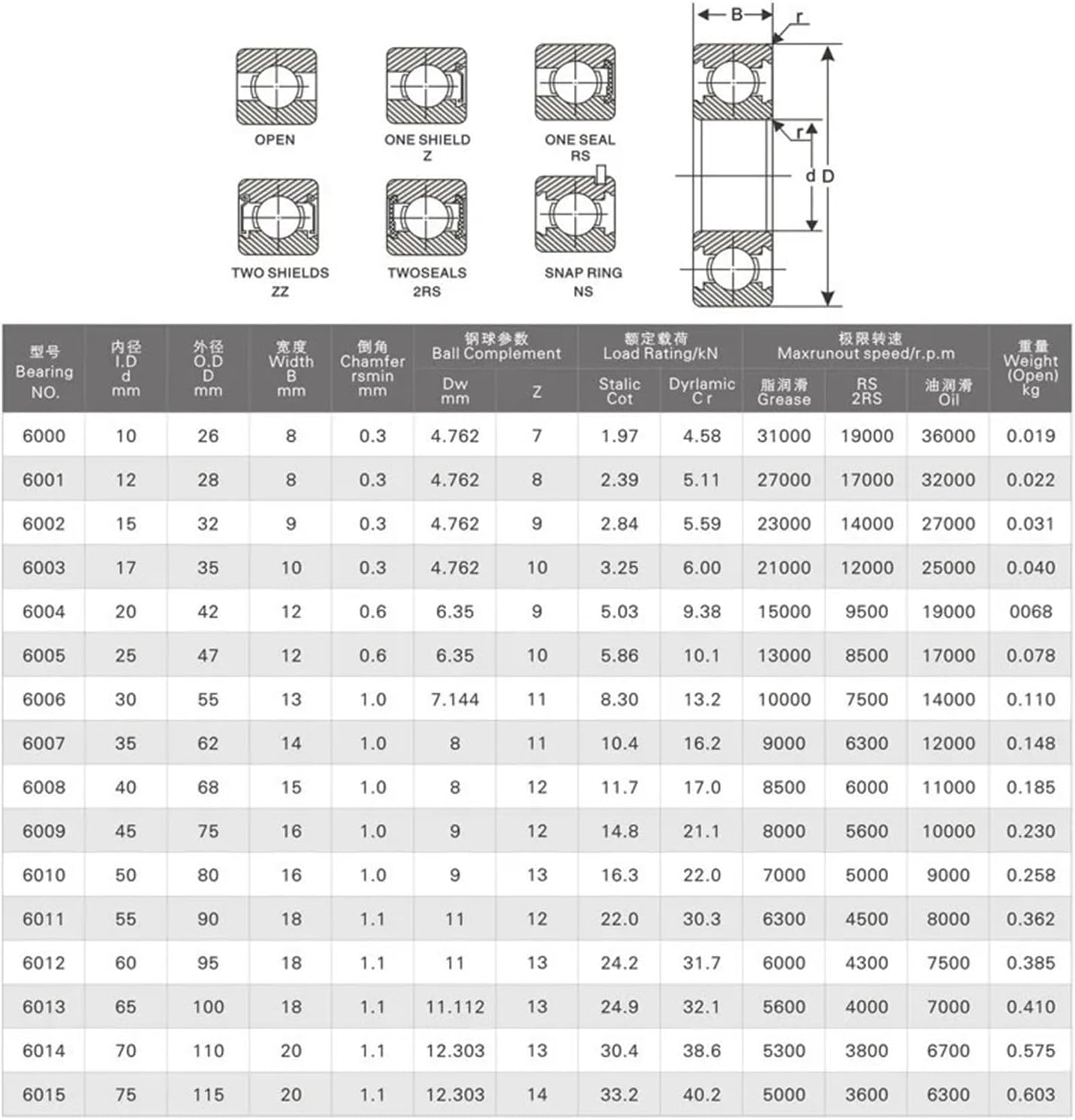 10pcs Bearing 6201-12.7 6201/8 6201 1/2 12.7x32x10 Shielded Deep Groove Ball Bearings