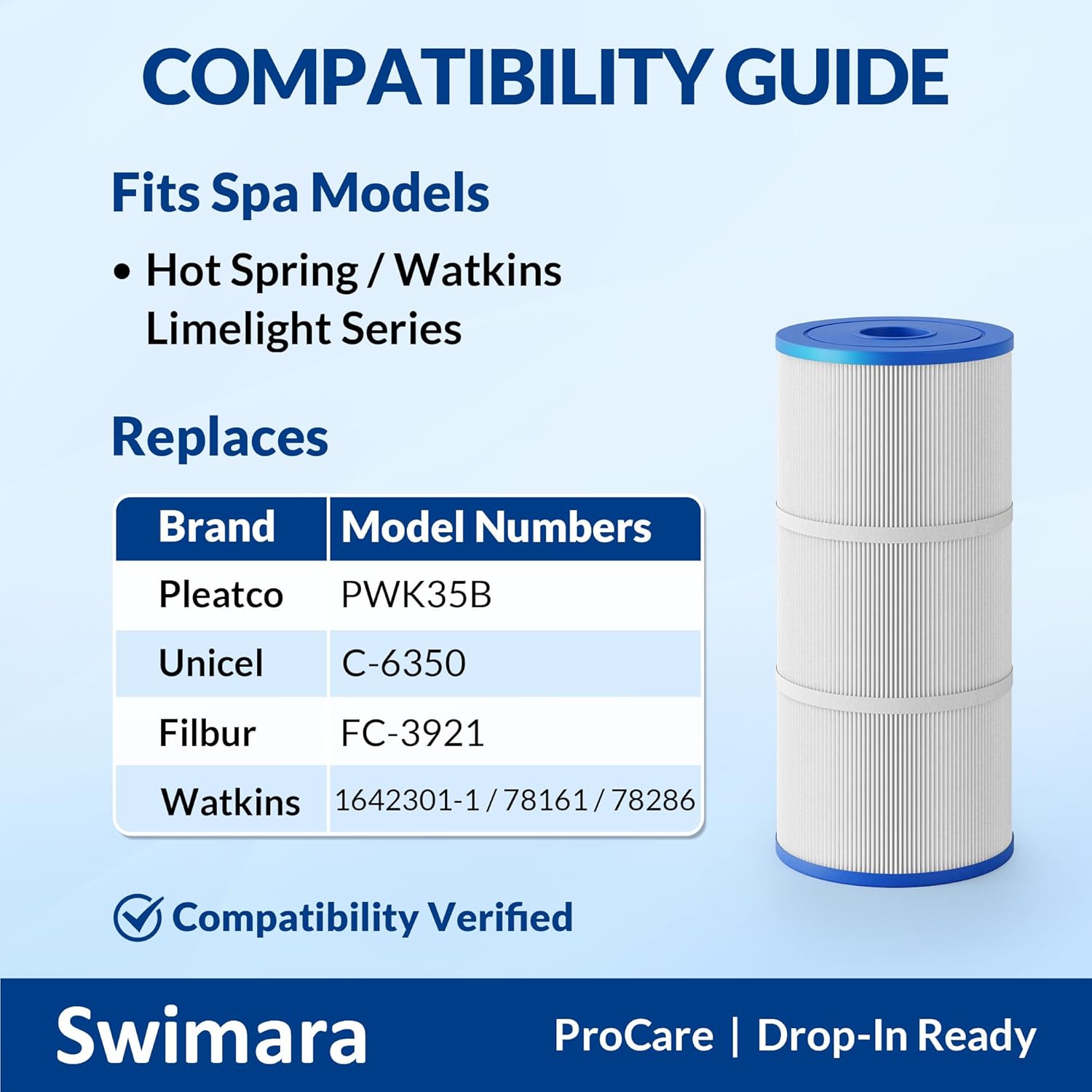 Hot Tub Filter Replacement for Hot Springs Limelight 2018+ (2 Pack), Replaces Watkins 78161 78286 1642301-1, Pleatco PWK35B, Filbur FC-3921, Unicel C-6350, 14" × 6-3/8" 2" Open Ends - Image 3