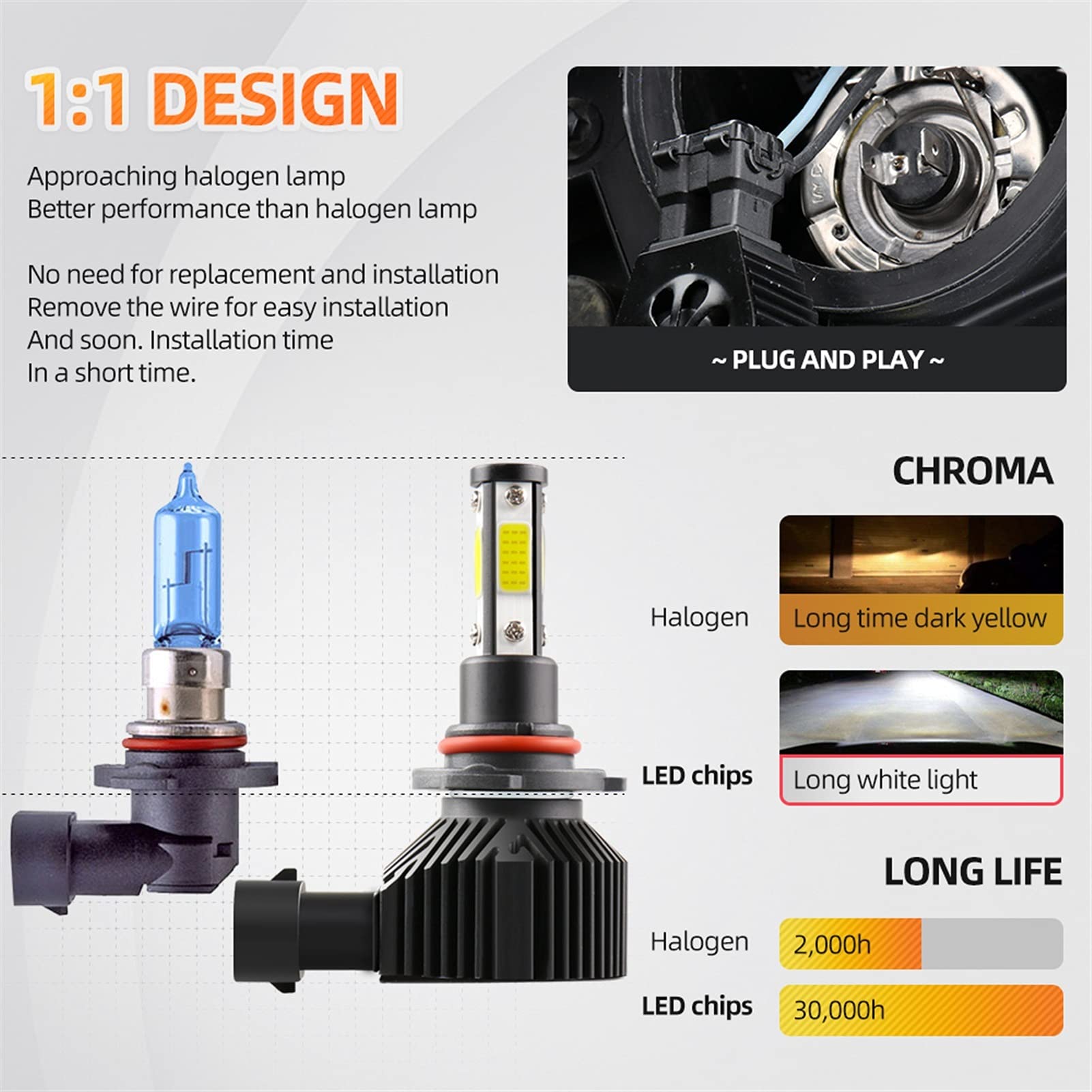 Żarówka ledowa Żarówki LED Reflektor 50 W 10000LM Lampki samochodowe Mini Turbo LED H7 Lampa samochodowa 2 sztuk bez przewodów 12 V H7 LED H8 H11 9005 HB3 9006 HB4 (Color : 6500K White, Size : H11)