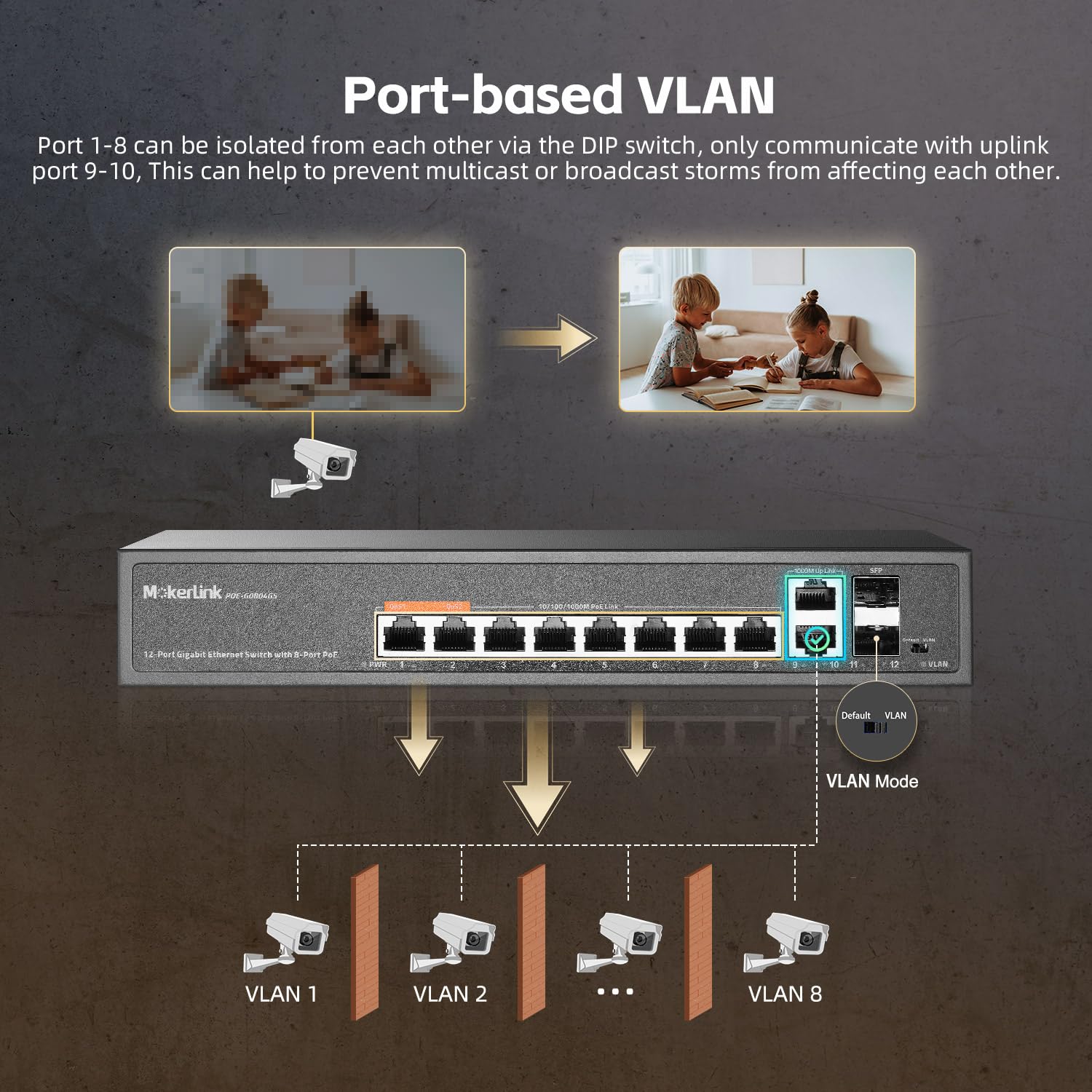 MokerLink 12 Port Gigabit PoE Switch mit 8 PoE+ Port, 2 Gigabit Uplink, 2 SFP Port, 120W AI Detection, Qos & Extend, lüfterloser Metall Plug & Play Unmanaged Netzwerk Switch