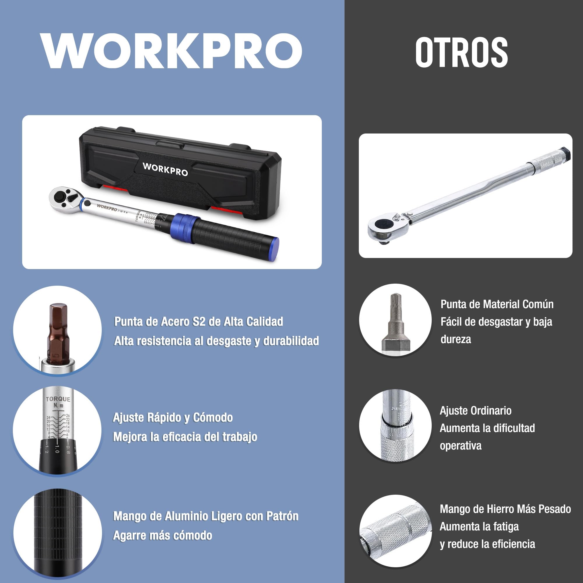 WORKPRO Llave Dinamométrica, 1/4", 2-26Nm, 14 Piezas | Precisión de ±3%, Carraca de 72 Dientes con Barra de Extensión para Bicicletas, Motos y Automóviles