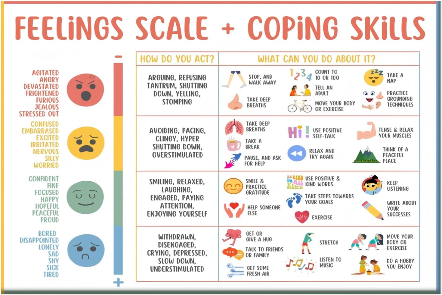 Quendarlix Feelings Scale and Coping Skills Poster for Kids – Emotional Regulation Chart for Home，Classroom, Calm Corner, Special Education, Mental Health & SEL Learning Tool 16x24 in Unframed