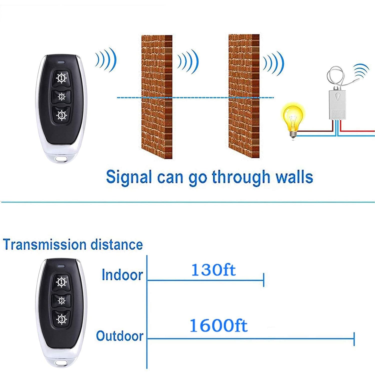 Buу 1 gеt 1 🔥 SuperInk 3-Gang Wireless Remote Light Switch with Receiver Kit Outdoor 1600 ft Indoors 130 ft - Remote Ceiling Lamp LED Bulb - IP54 Waterproof Design (1 Switch, 3 Receiver) Frее Shірріng 🛒 SuperInk 3-Gang Wireless Remote Light Switch with Receiver Kit Outdoor 1600 ft Indoors 130 ft - Remote Ceiling Lamp LED Bulb - IP54 Waterproof Design (1 Switch, 3 Receiver)
