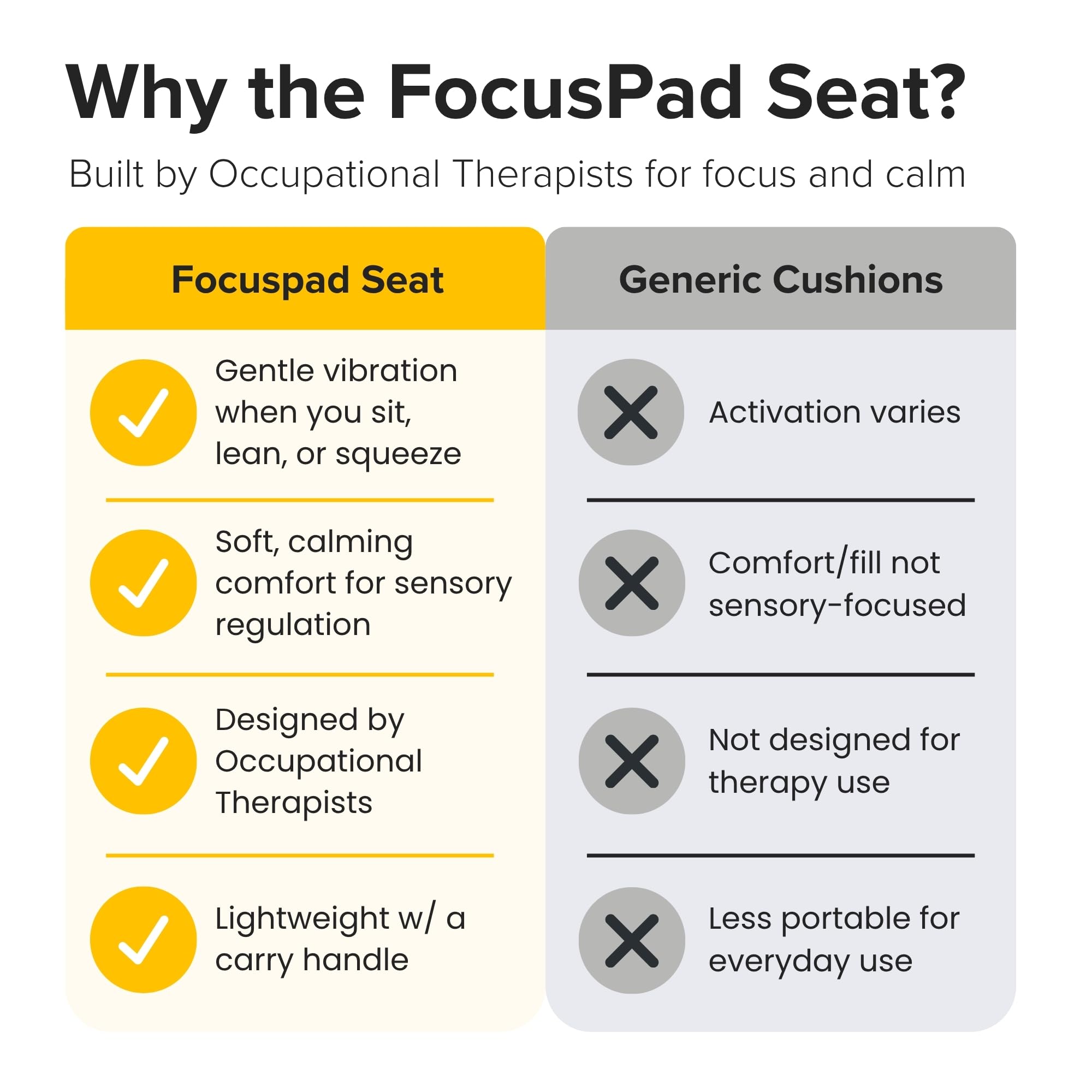 Amazon.com: Special Needs Essentials FocusPad Sensory Cushion