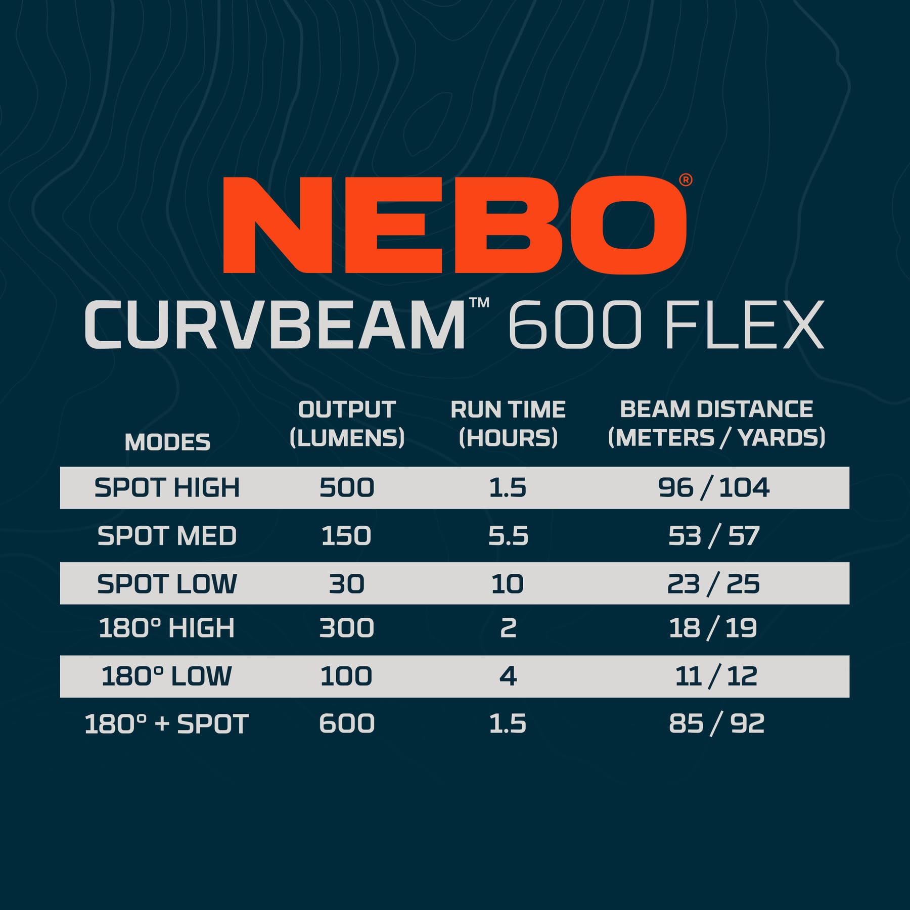 NEBO CurvBeam 600 Flex Latarka czołowa LED z możliwością ładowania, 600 lumenów, zakrzywiona konstrukcja, regulowany pasek, wodoodporność IPX4, odporna na uderzenia, szybkie ładowanie USB-C, pełne