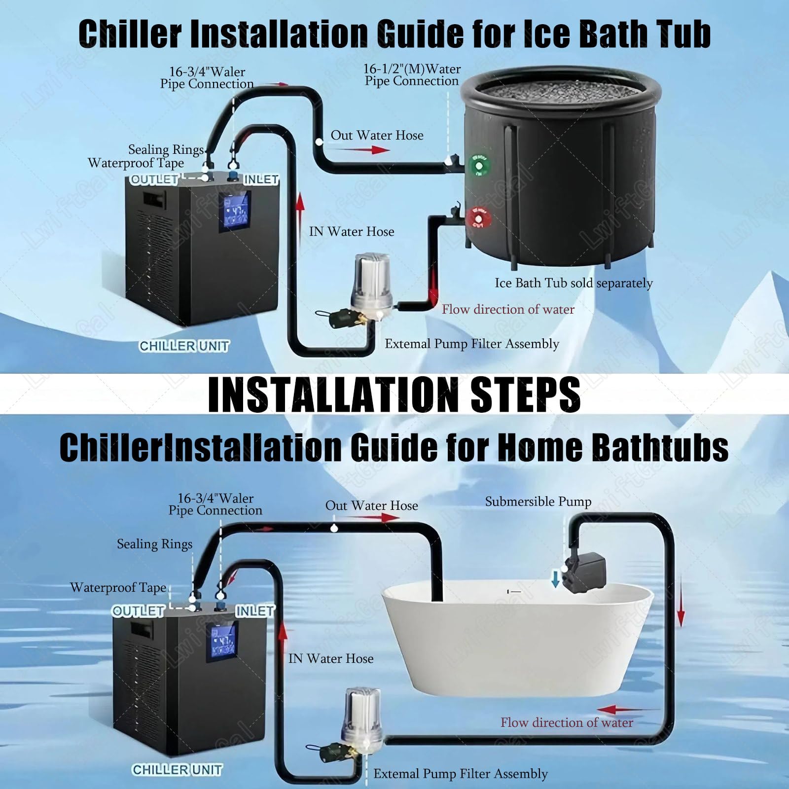 Refroidisseur pour Bain de Glace, avec Filtre Externe et Pompe immergée, Refroidisseur pour plongée Froide, unité de récupération à Domicile, pour la Maison et en extérieur (Double)