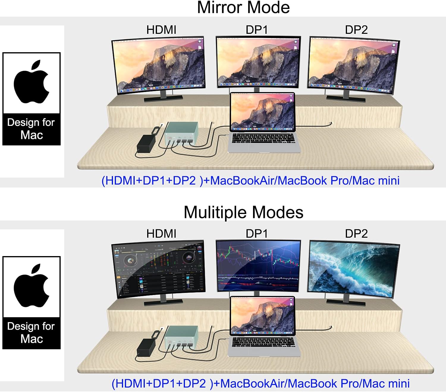 4K HDMI(2 x DP, HDMI, 6 USB Ports 