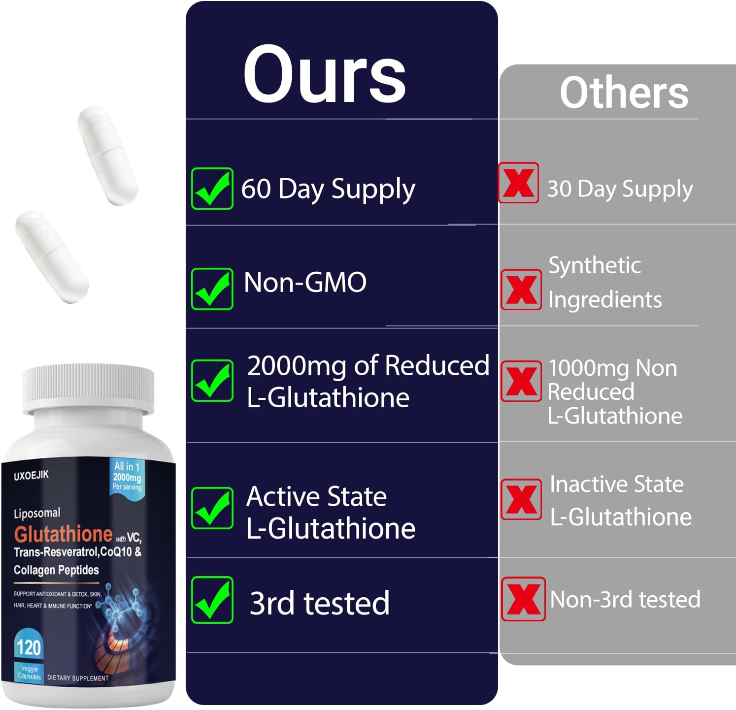 Liposomal Glutathione 2000mg Supplement with Vitamin C & Resveratrol, Antioxidant Capsules for Immune Support, Liver Detox, Skin & Cellular Health (120 Count (Pack of 1) - Image 6