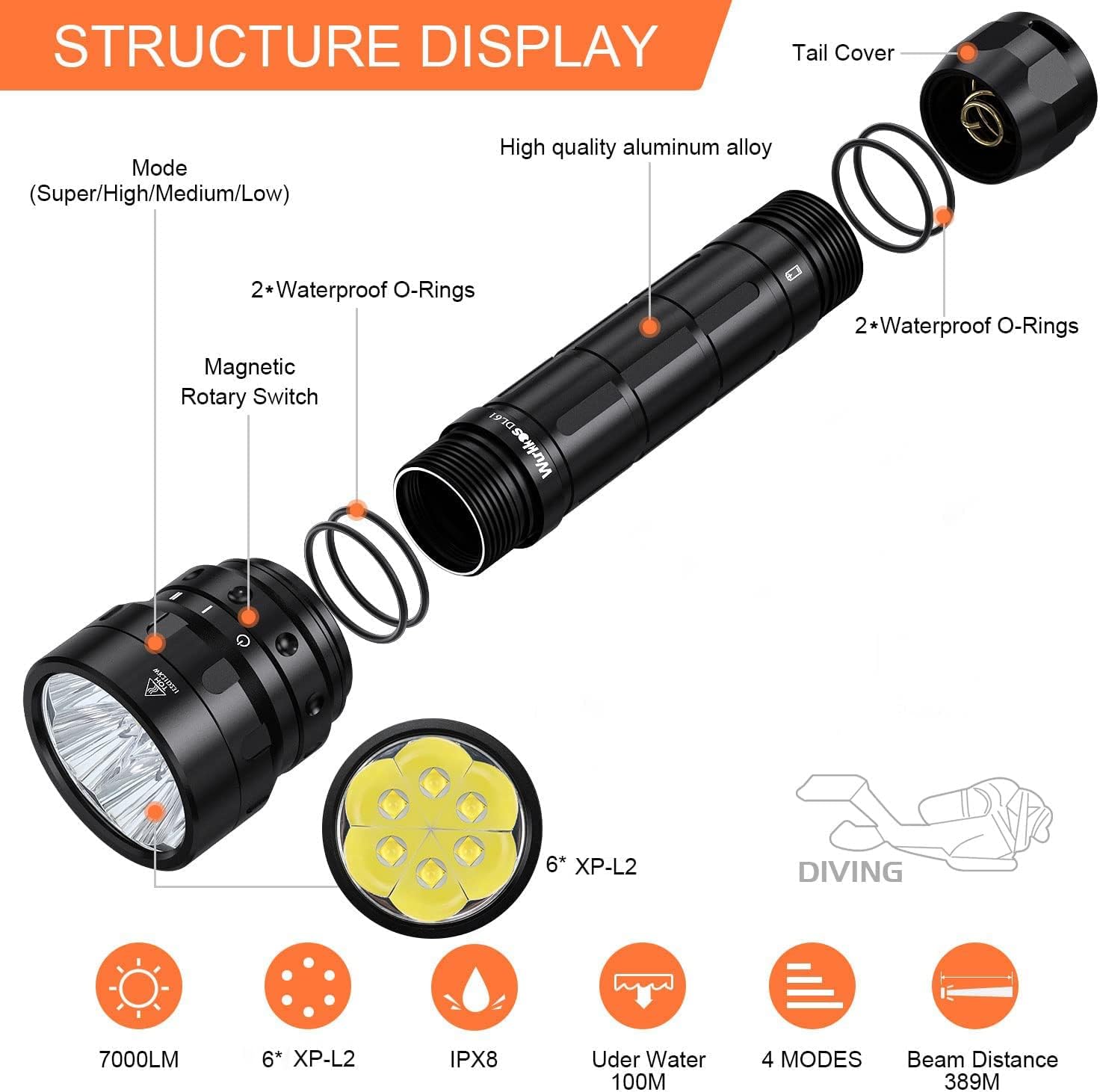 wurkkos Diving Flashlight DL61 Waterproof Dive Light, Max 7000 Lumen Scuba Dive Light Underwater 100m Led Submarine Flashlight with 4 Light Modes, Safety Rotary Switch Scuba Flashlight for Deep Cave : Everything Else