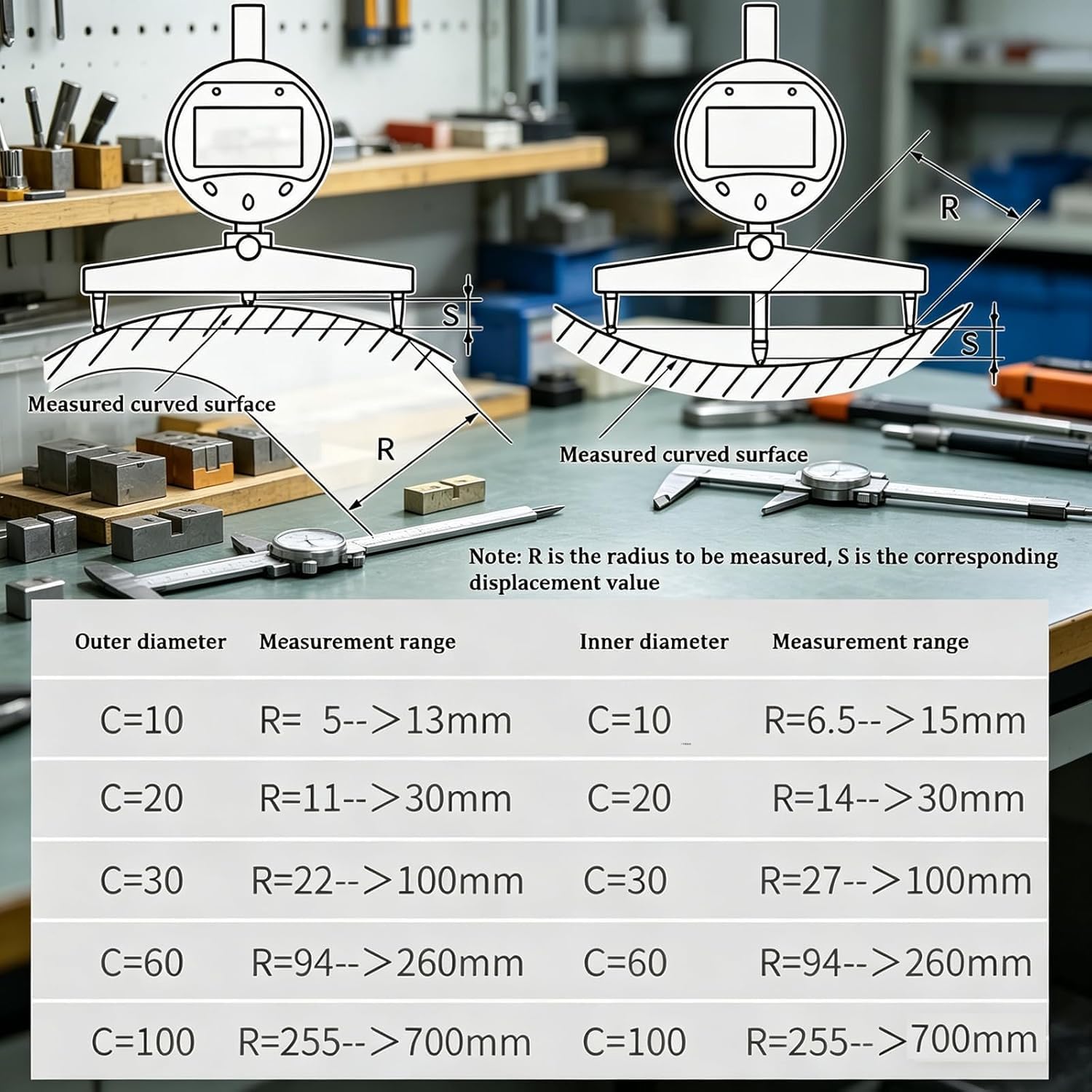 Radiuslehre mit hoher Genauigkeit, Multifunktions-Digital-Radiusmessgerät mit 5 Messkrallen 10mm/20mm/30mm/60mm/100mm, Testbereich 0-12,7mm, Radius 5-700mm, für mechanische Teile