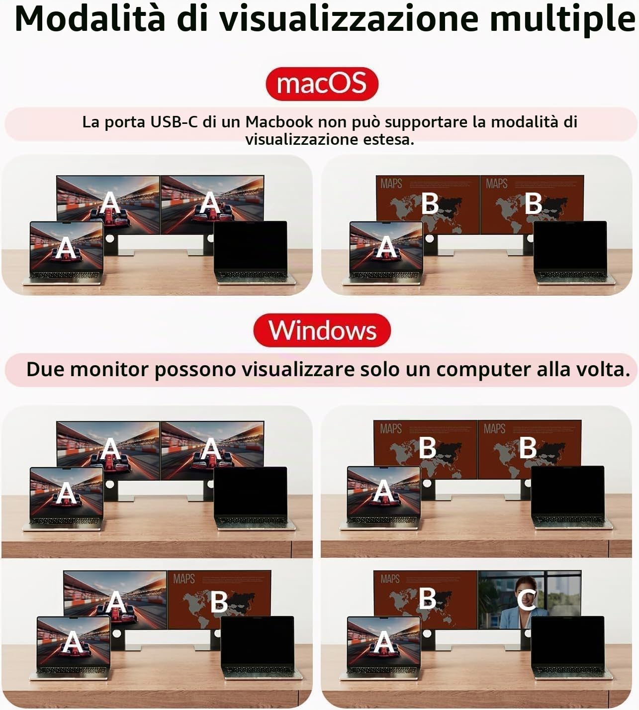 AV Access Docking Station KVM Switch per 2 Monitor e 2 Laptop, Switch KVM Dual Monitor 4K, 100W PD per PC, Ethernet 1G, Emulazione EDID, Ideale per Ufficio e Gaming