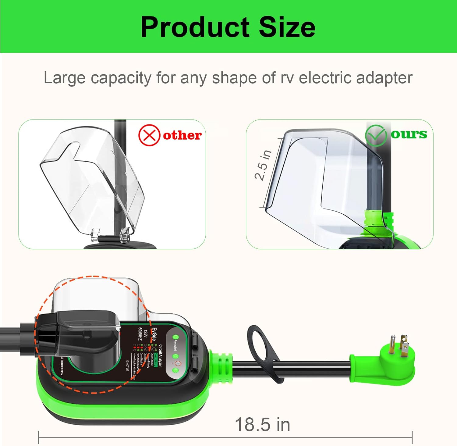 EyGde 50 Amp to 30 Amp RV Adapter + 15 Amp to 30 Amp 110 RV Adapter with Surge Protector, RV Circuit Analyzer Voltage Protector with Waterproof Cover, for Camper Travel Trailer
