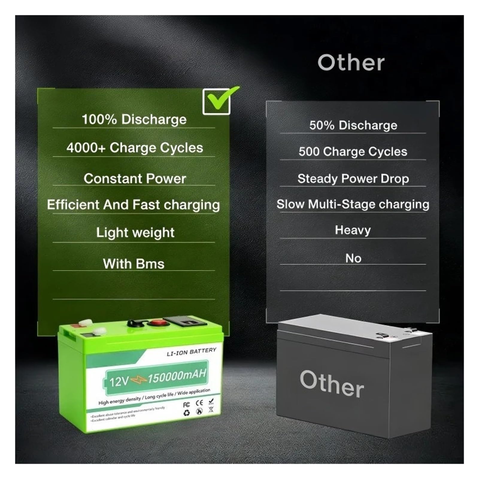 Batteria A Ciclo Profondo Batteria Al Litio 12V 100Ah 120Ah 150Ah | Ricaricabile ad alta capacità for l'accumulo di energia solare da campeggio in camper(120Ah-charger)