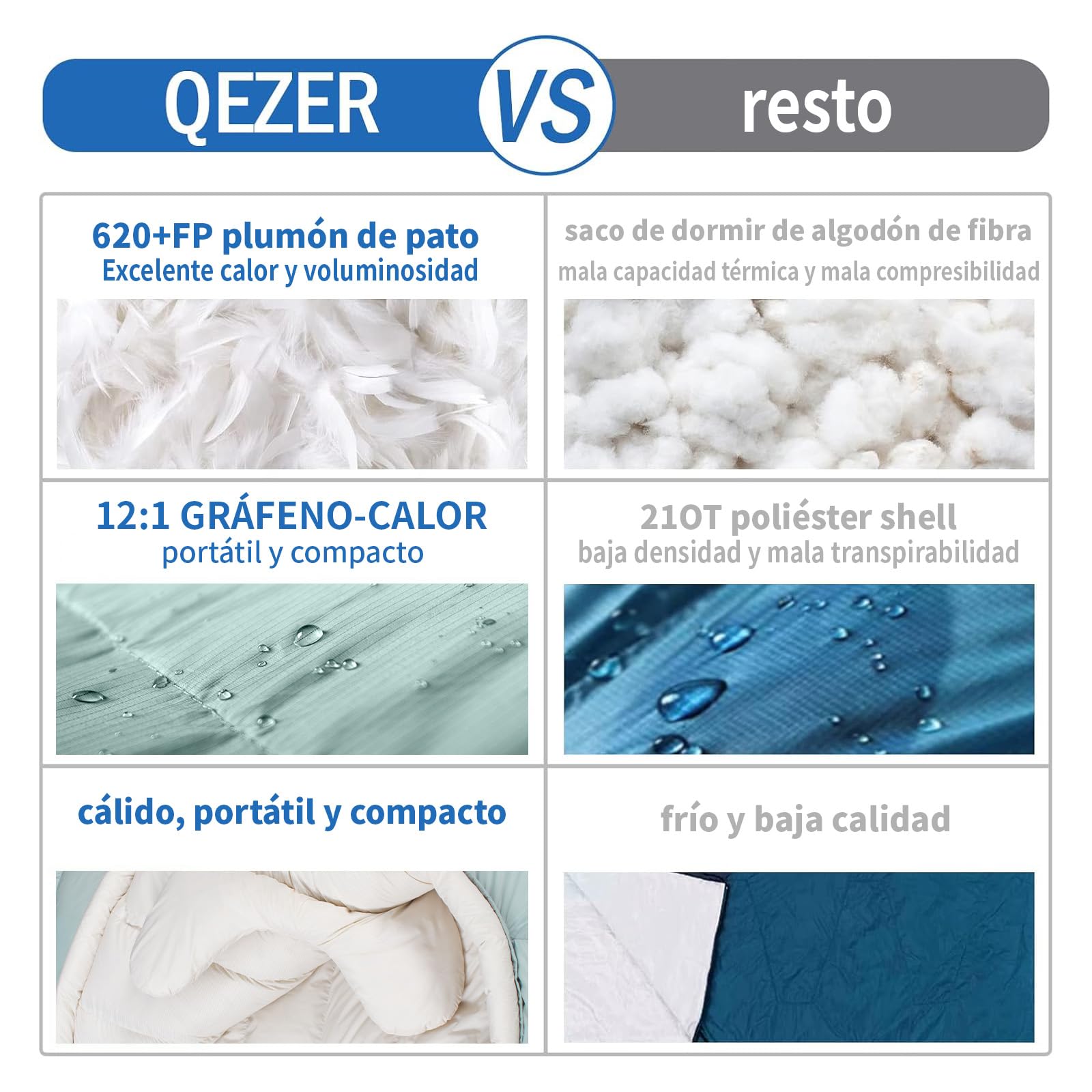 Saco de Dormir de Plumas, Saco de Dormir de Invierno con Forro de grafeno antiestático, Fill Power 620, 1450 Gramos, -24°C a 0°C, Adecuado para Camping, Senderismo y Trekking.