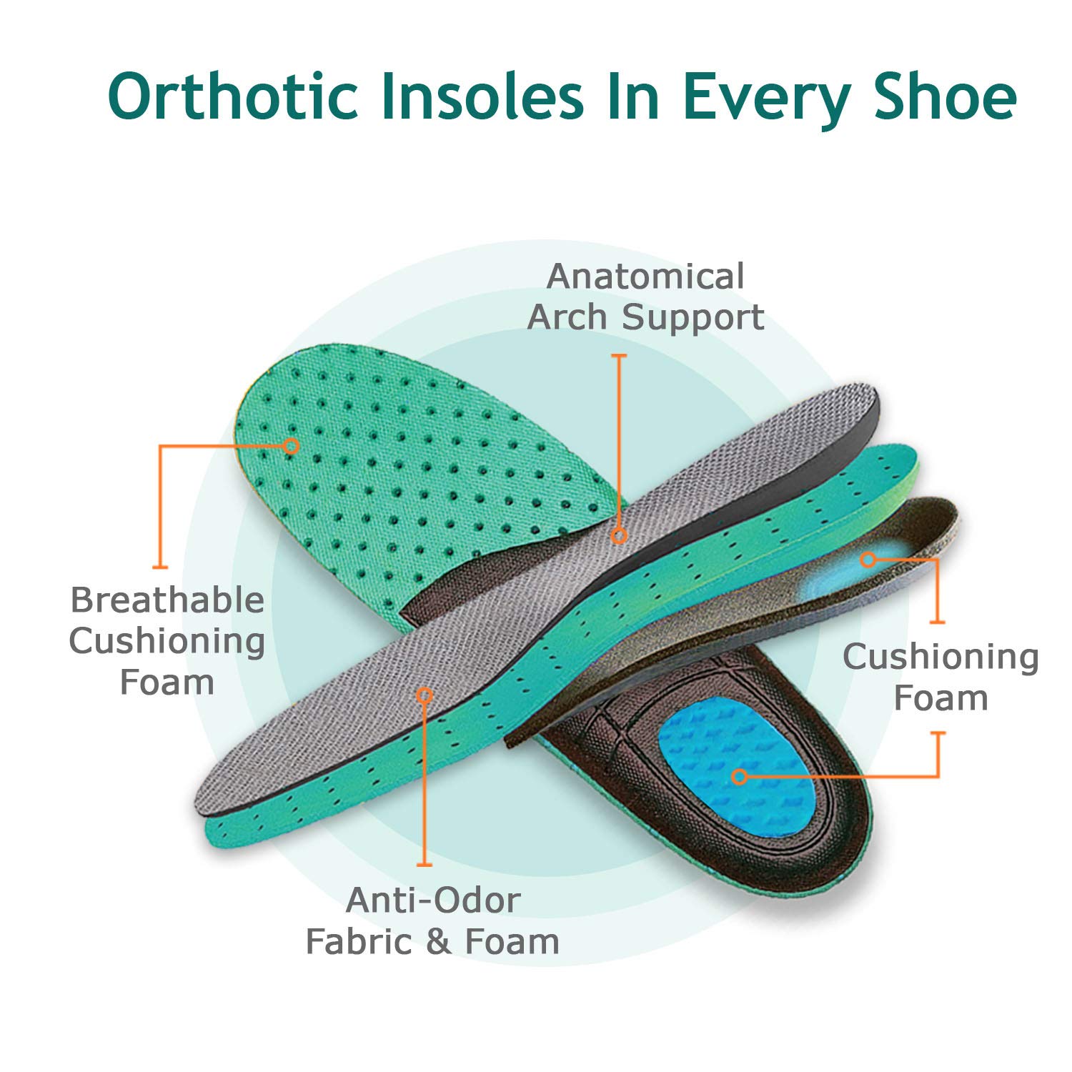 Buy Arch Support Sandals for Women, Ideal for Heel and Foot Pain Relief