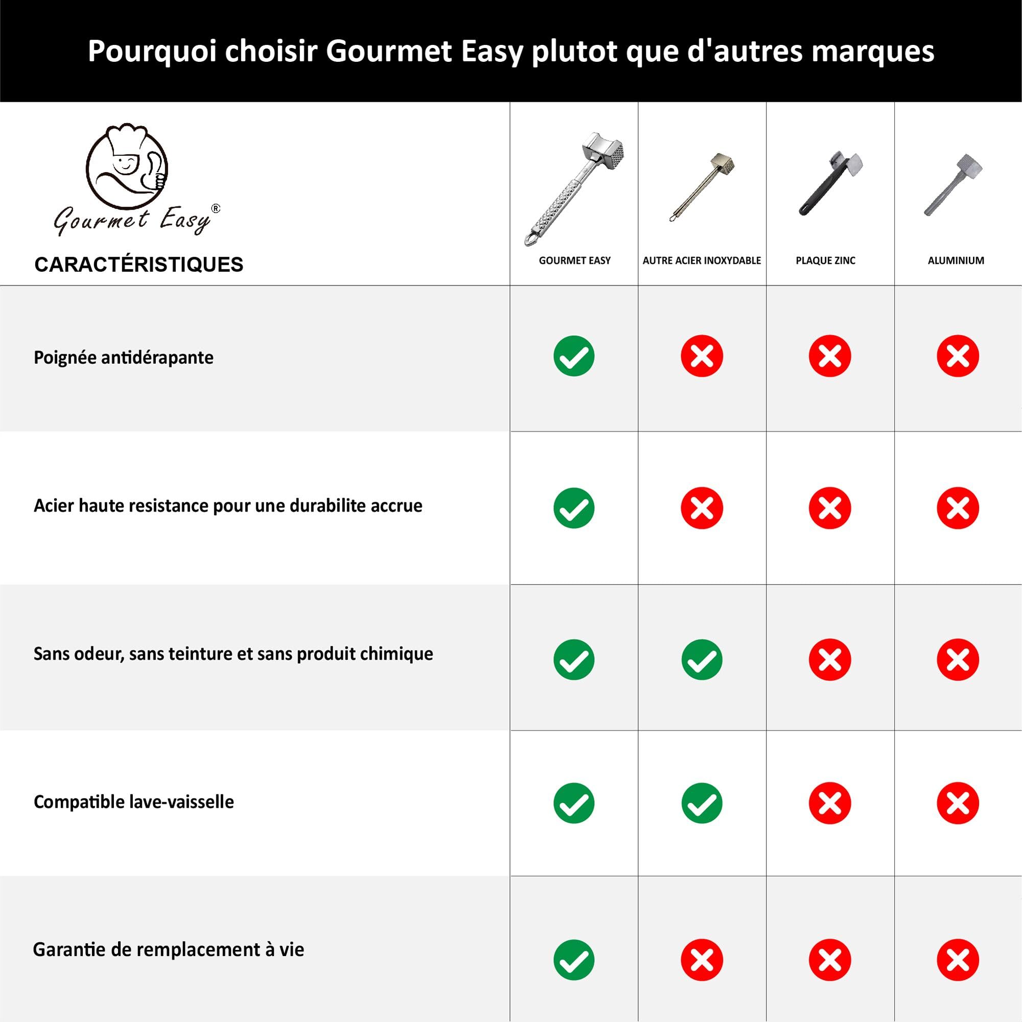 Attendrisseur de viande en inox - Marteau à viande double face professionnel - Gourmet Easy