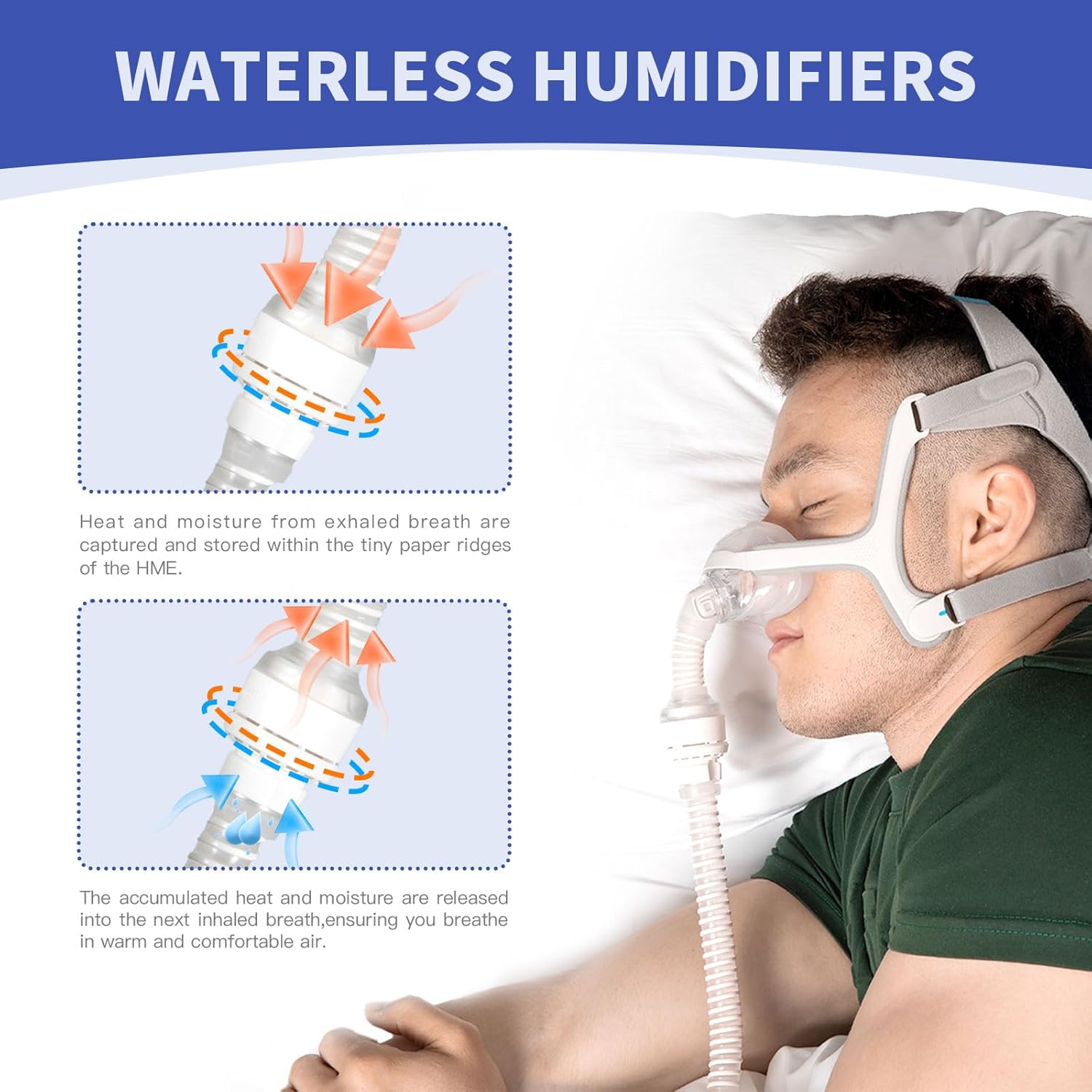 HME for HumidX Plus, Replacement Cartridges for ResMed HumidX Plus, Compatible with ResMed Airmini CPAP Machine & P10 Nasal Pillows, N20, N30 Nasal Masks, CPAP Supplies, 12-Pack