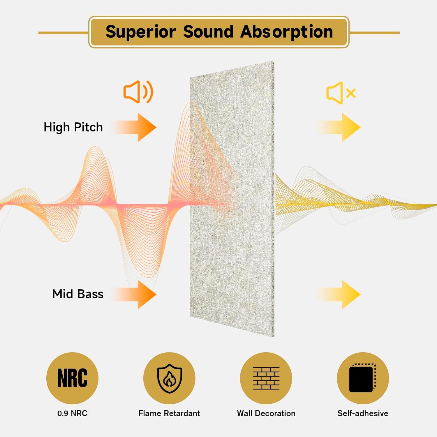 6 PCS Acoustic Panels, 47.2" x 23.6" Self-Adhesive Soundproof Wall Panels, High Density Noise Absorption Panels for Studio Wall, Home Office, Home Theater, Peel & Stick Sound Proof Foam Panels (Camel)
