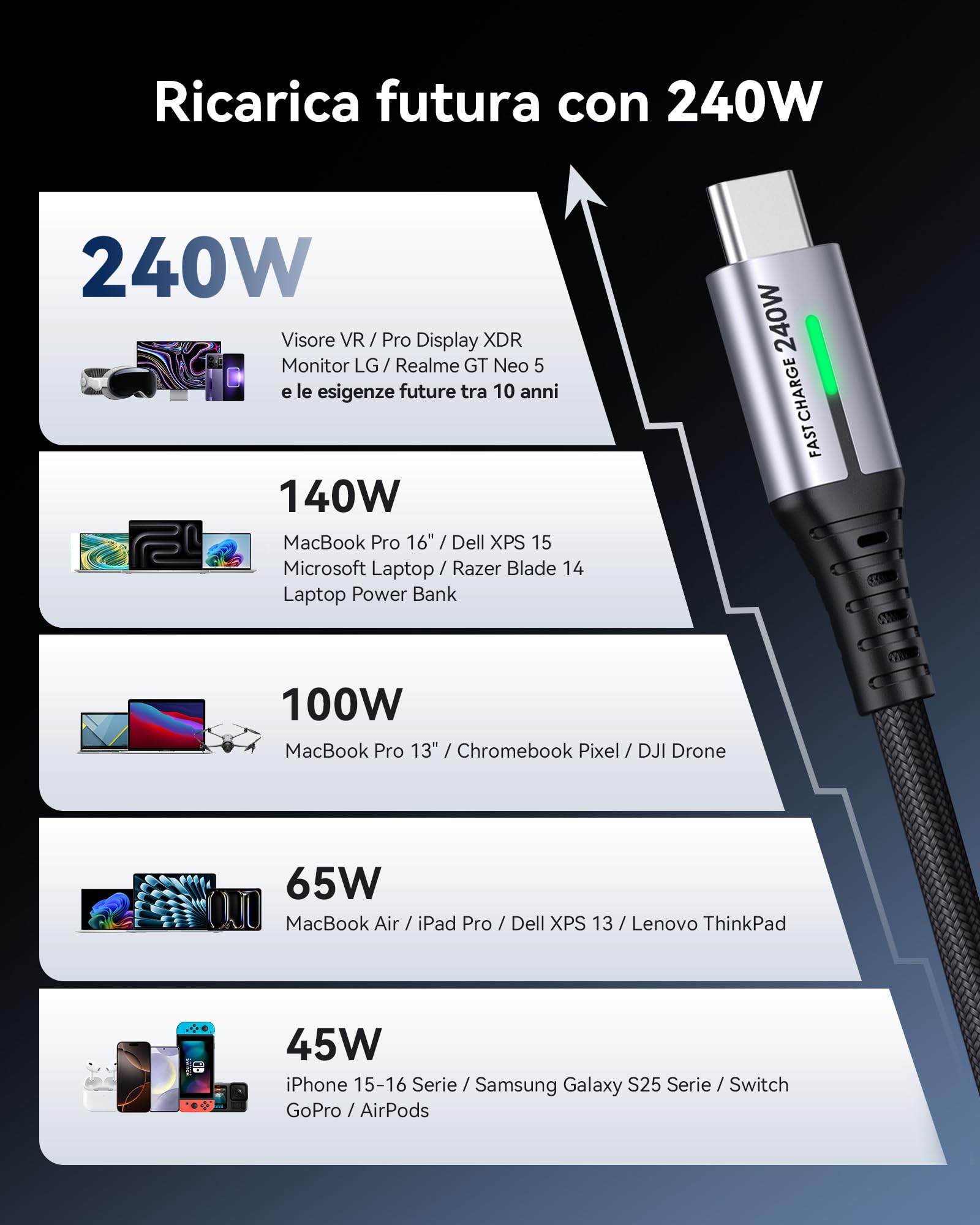 INIU 240W Cavo USB C a USB C, [2Pezzi 2m] PD3.0 Cavo USB Type-C Ricarica Rapida, Nylon Cavo USBC per iPhone 16 Pro Max, MacBook Air, iPad Pro, Samsung Galaxy S24 Ultra, Pixel 9, Steam Deck, Switch ECC