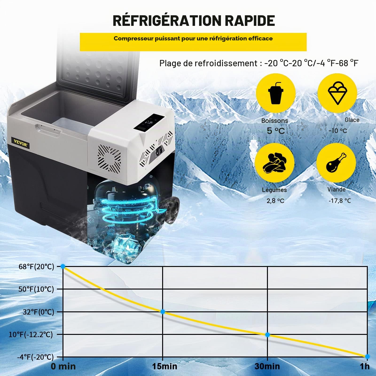 VEVOR Glacière Congélateur Voiture 50 L Portable Mini Frigo Silencieux 220V avec Panneau Numérique -20 à 20℃ pour Maison, Voiture et Camping