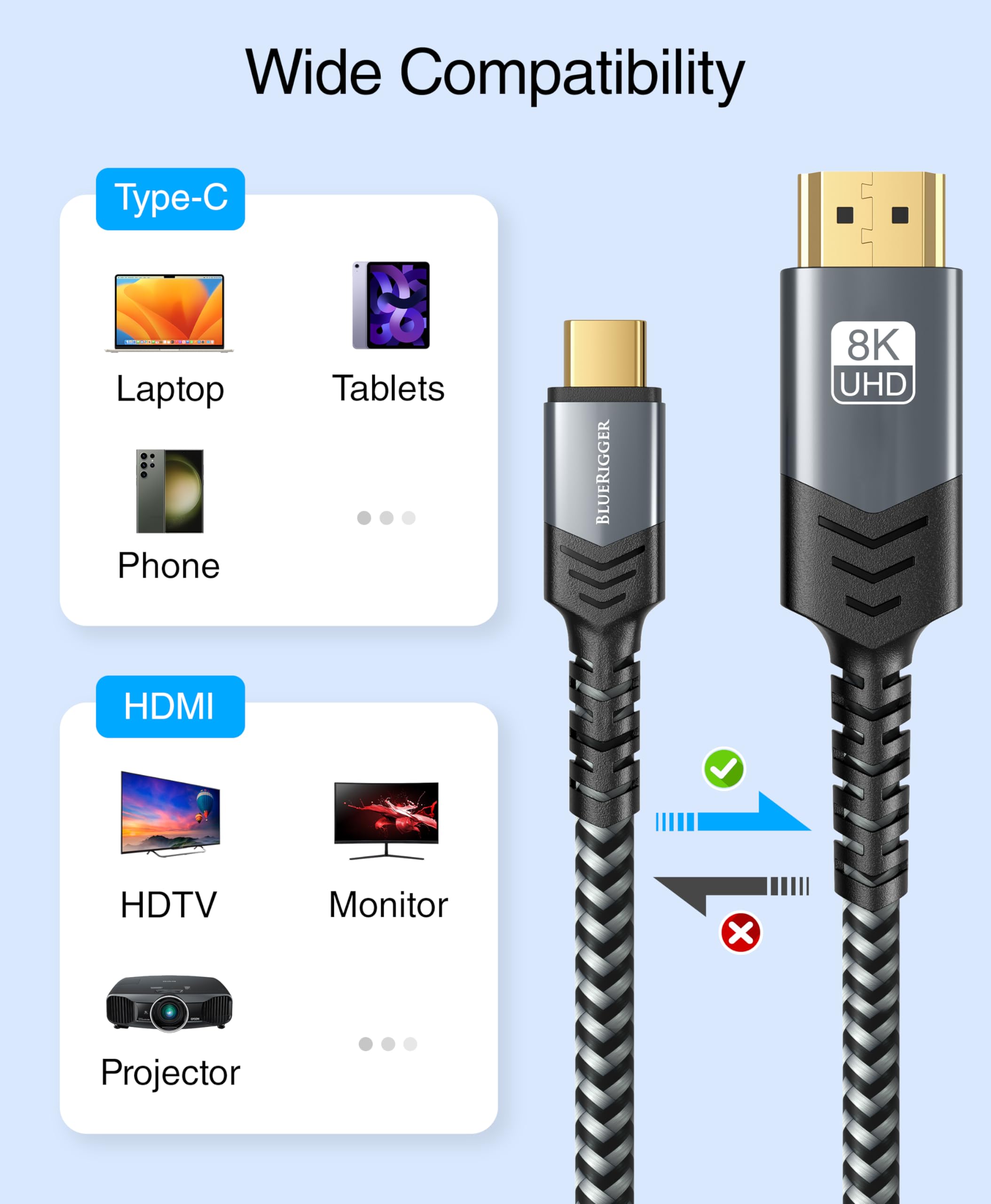 Cable USB C a HDMI de 8K (10 pies, 8K 60 Hz, unidireccional, 48 Gbps, USB tipo C 3.1, cable trenzado HDMI 2.1 premium, USBC a HDMI) – Compatible con Thunderbolt 3/4 con teléfono, laptop, 3
