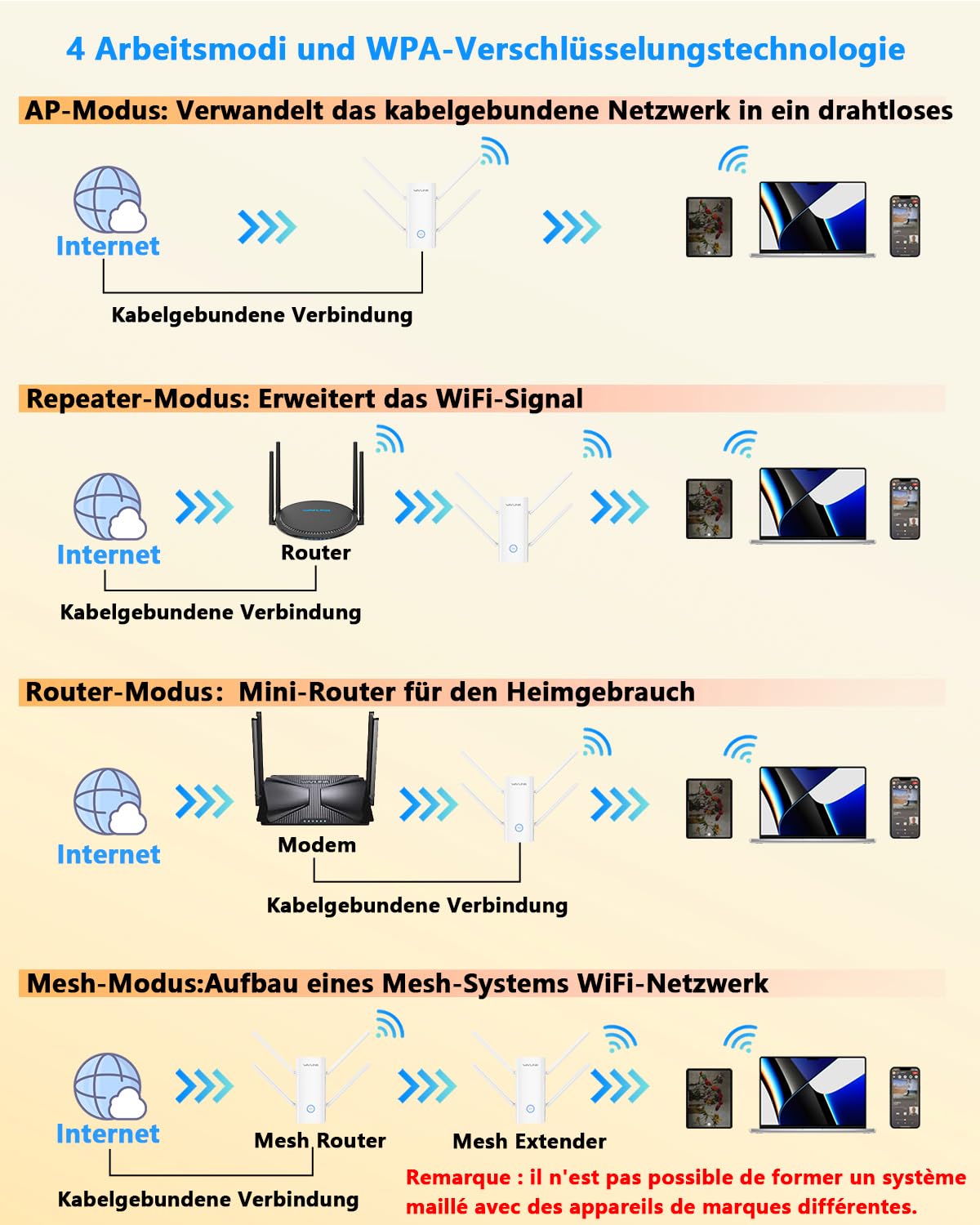 WAVLINK WLAN Verstärker, WiFi 6 AX3000 Repeater für Zuhause Dual Band | 4 Modus, 5 Antennens,Ethernet-Anschluss, Reichweite von 3000 Sq.ft, BSS-Coloring/MU-MIMO/OFDMA/Beamforming-Technologie