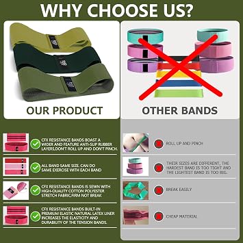 CFX Resistance Bands Set, Exercise Bands with Non-Slip Design for Hips & Glutes, 3 Levels Workout Bands for Women and Men, Booty Bands for Home Fitness, Yoga, Pilates