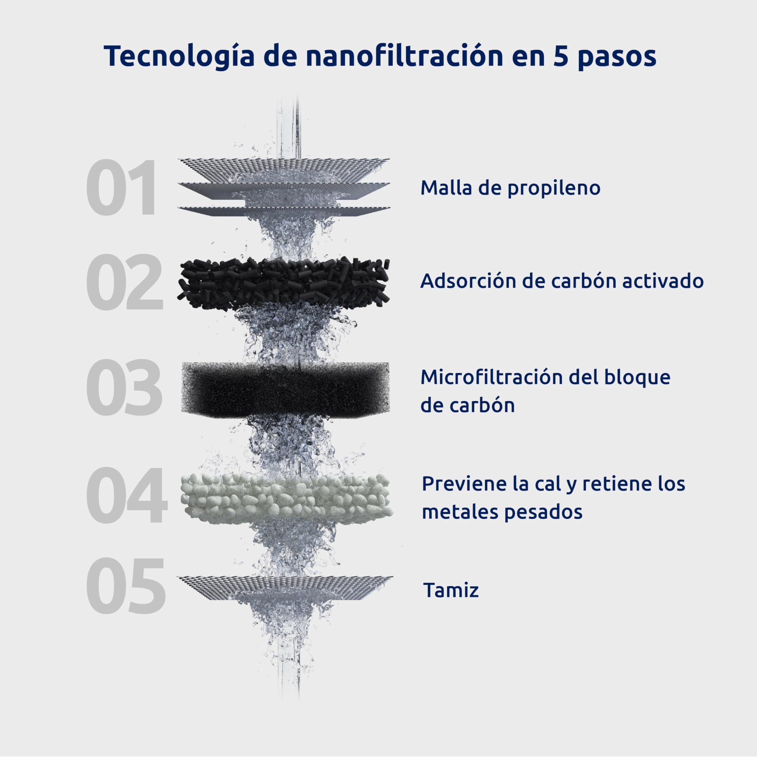 Tappwater EcoPro Refills - Juego de 2 cartuchos de recambio para filtro de agua EcoPro