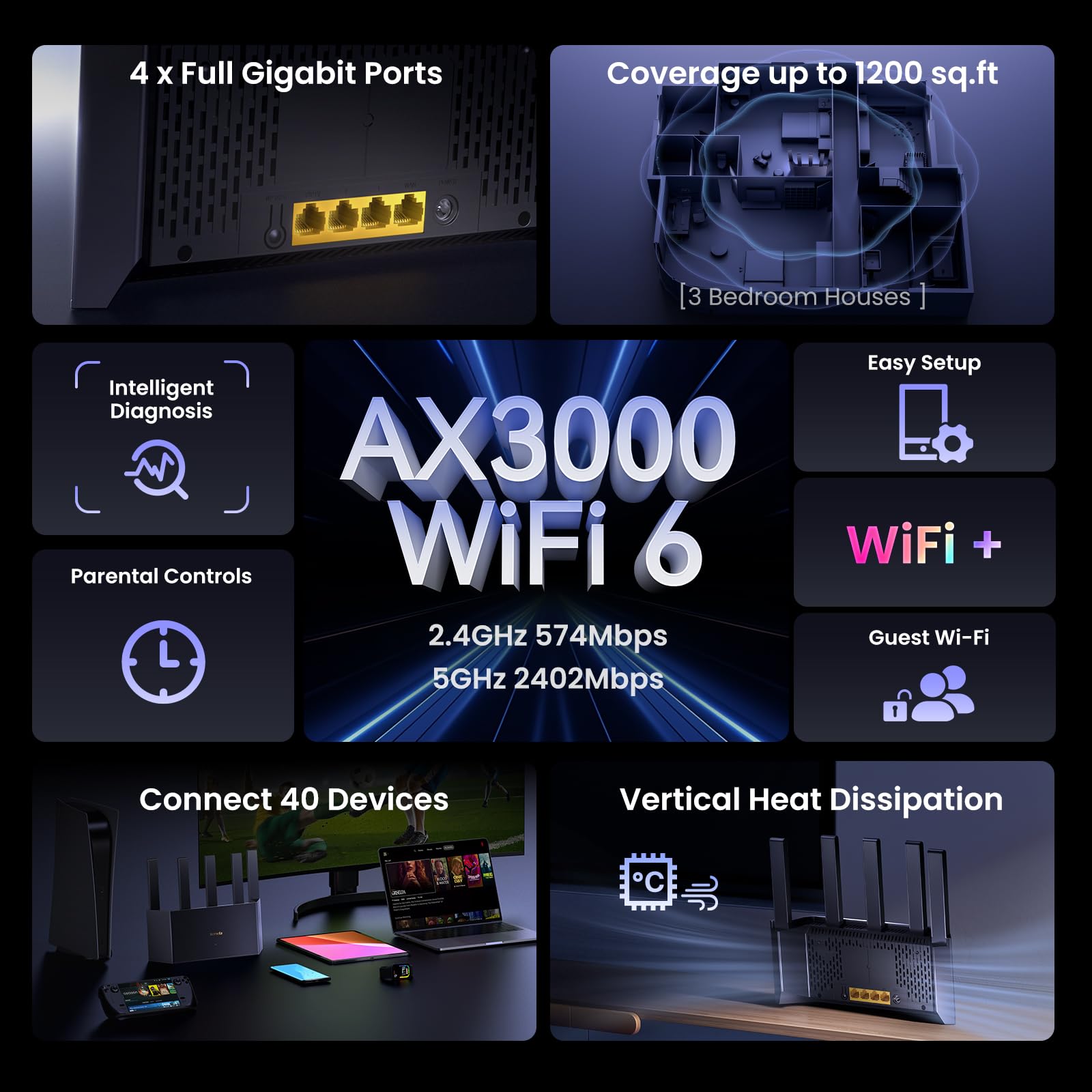 Tenda Router WiFi 6 AX3000 dual-band Router wireless per reti domestiche con 5 antenne ad alto guadagno 6dBI, router ad alta velocità con 4 porte Gigabit, compatibile con WPA3, VPN