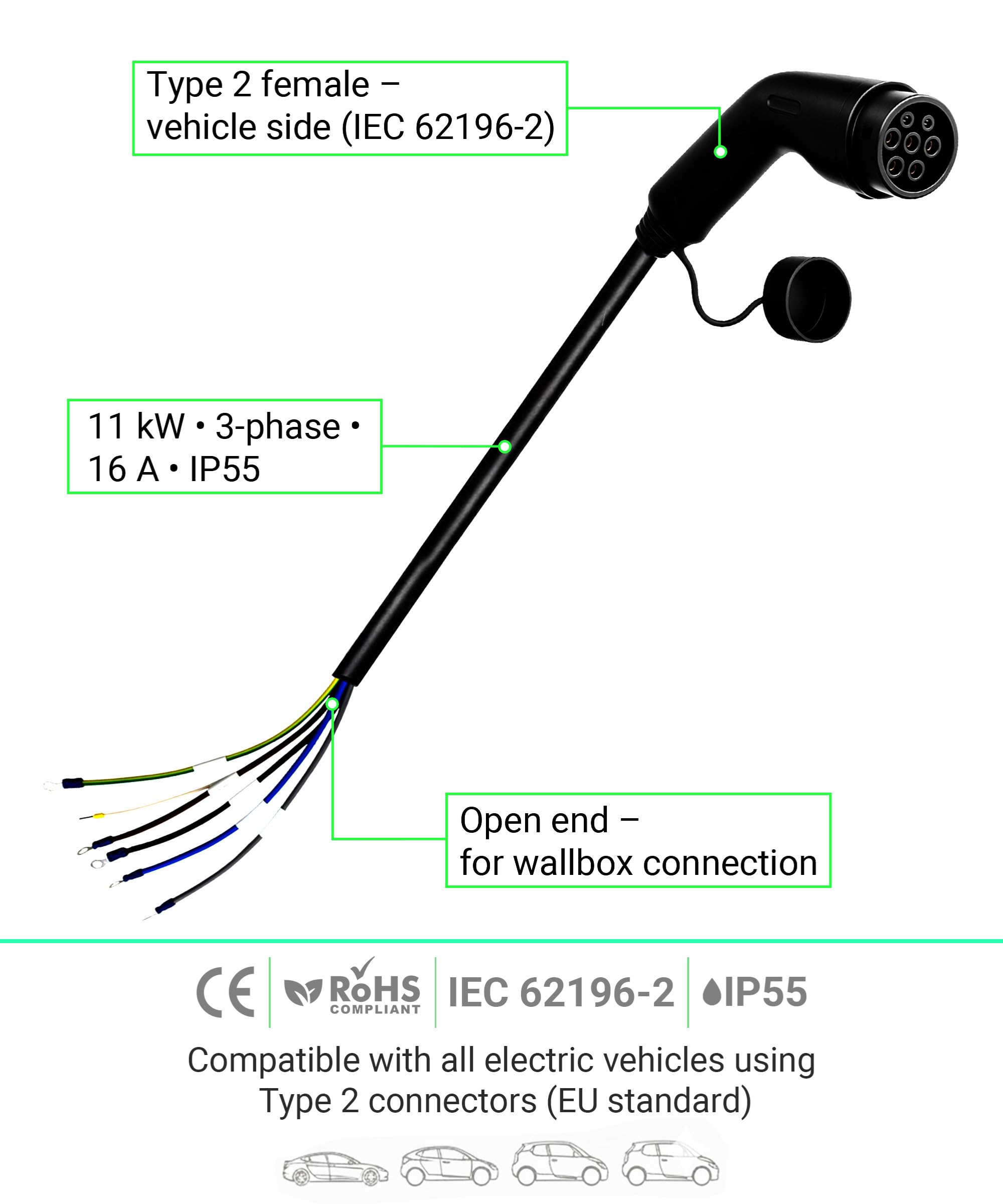 Kabel typu 2 otwarty koniec 11 kW 3-fazowy 15 m 16 A do Wallbox stacji ładującej