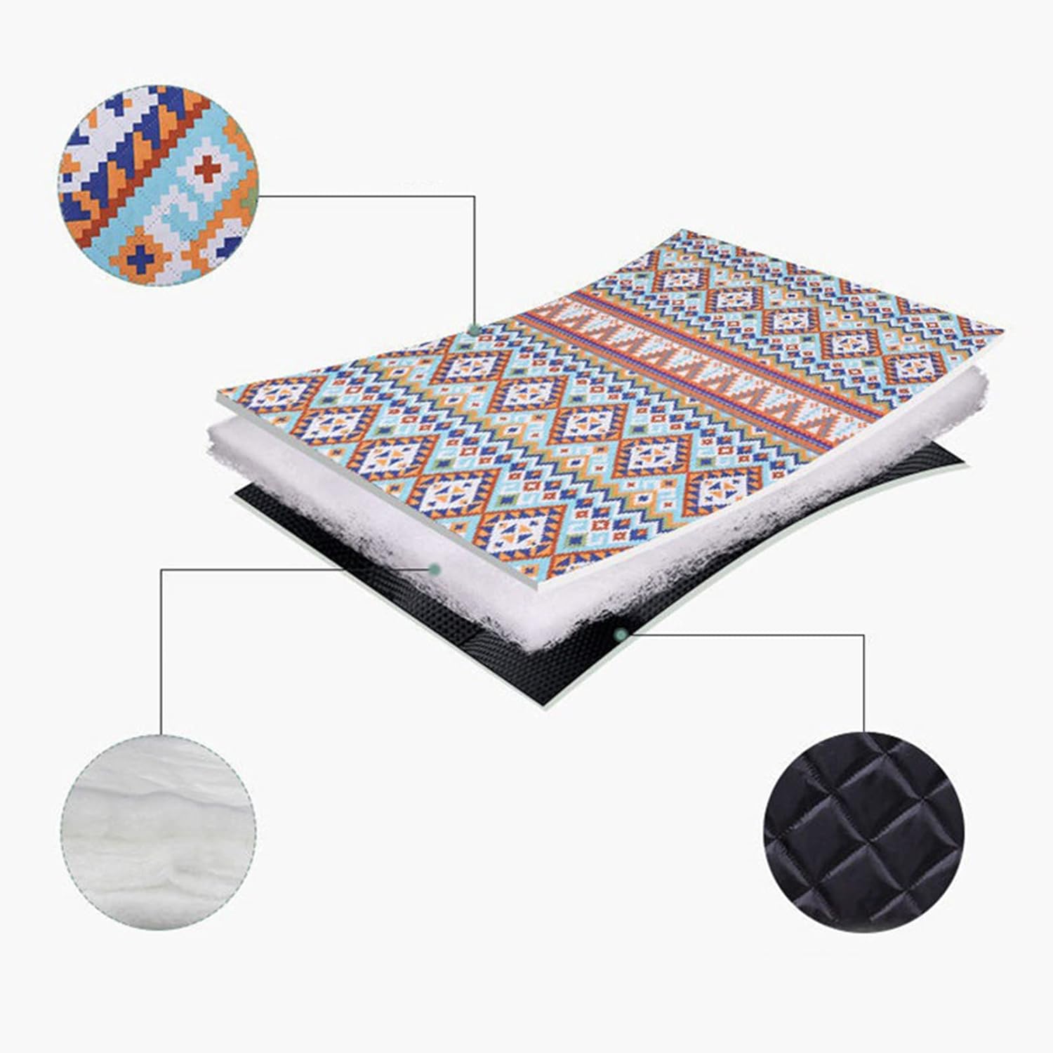 Foldable Picnic Blanket, Waterproof Sandproof Beach Blanket Boho Tablecloth for Home Outdoor Beach Camping Hiking Wet Grass(200x150cm-Beautiful Harvest)