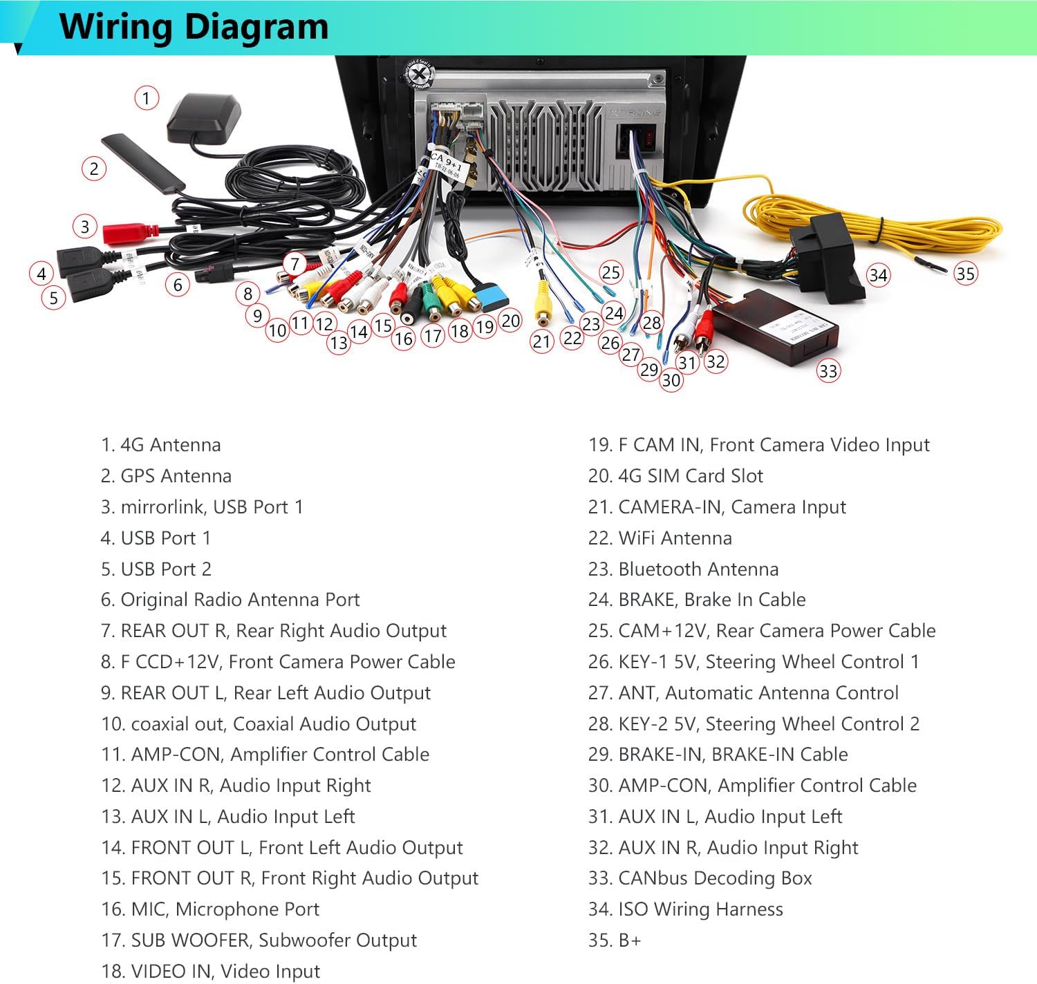 Harman Kardon system compatibility for XTRONS Car Stereo