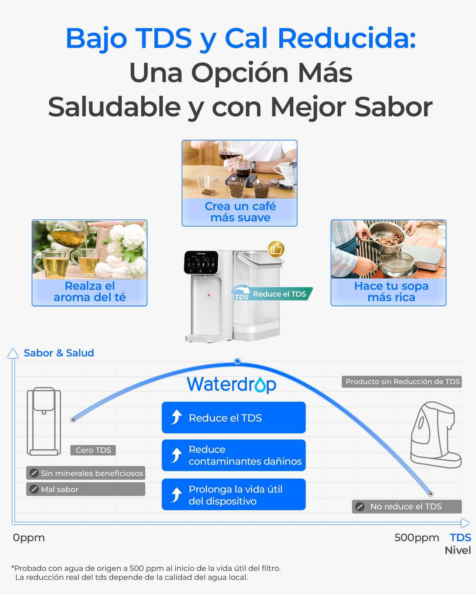 Waterdrop CT01 Fría & Caliente Dispensador de Agua con Filtro, Reduce TDS, Cal, Cloro, Conservar Minerales Importantes, 8 Etapas Filtración con Esterilización UV, Múltiples Temperatura (15-95 °C)