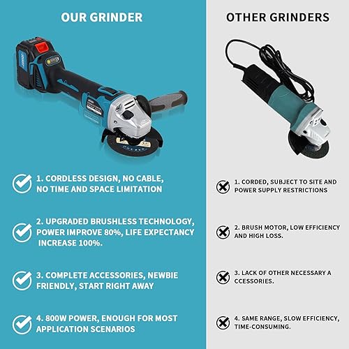 Miniatura 5 de Amoladora angular inalámbrica de 20 V, kit de amoladora angular eléctrica de 4 pulgadas y 4-12 pulgadas, amoladora eléctrica de 8500 rpm, motor sin
