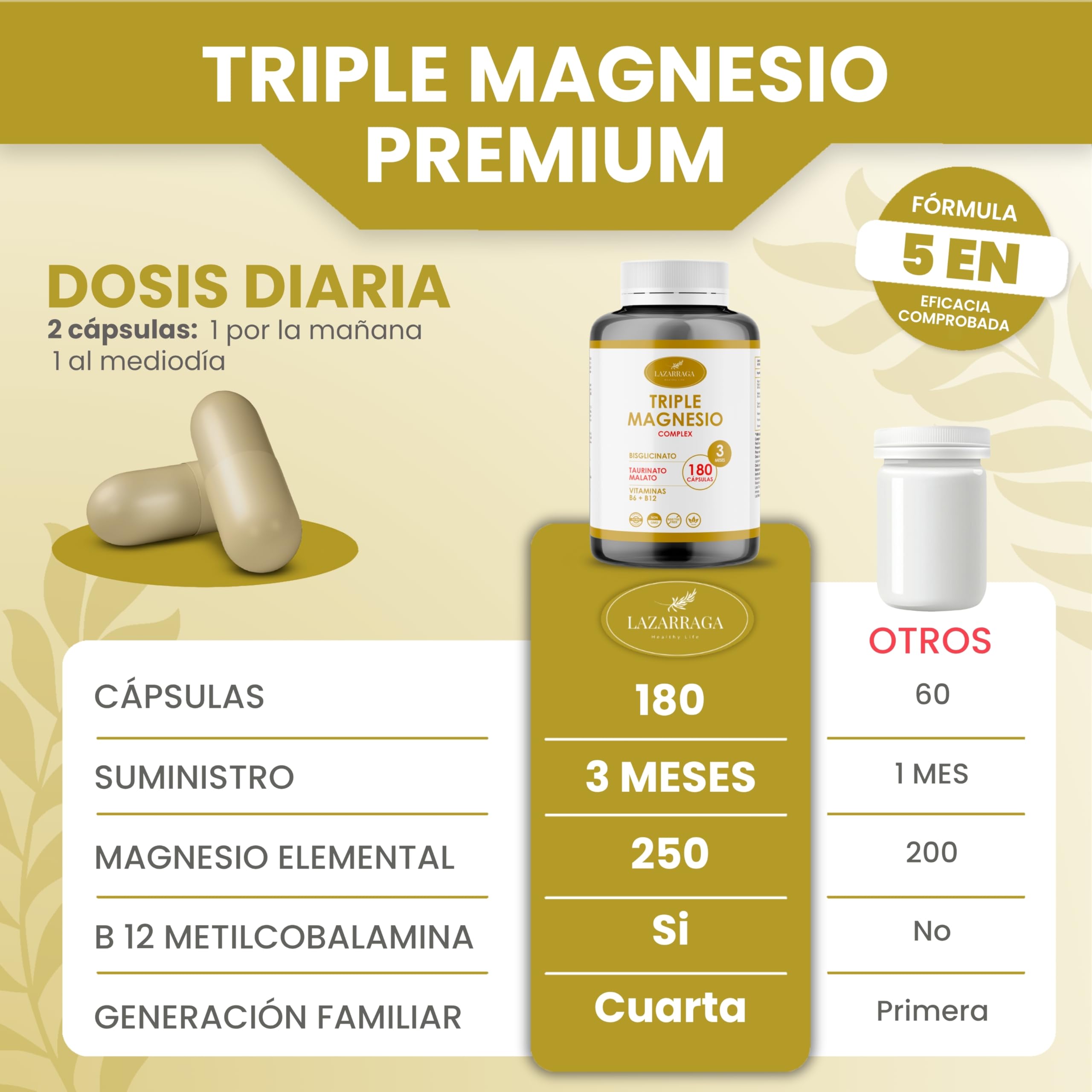 TRIPLE MAGNESIO COMPLEX 5 EN 1 | Bisglicinato + Taurinato + Malato + Vitaminas B6 y B12 | 250 mg Magnesio Elemental Diario | 180 Cápsulas Veganas | 3 Meses | Suplemento Premium | Energía y Vitalidad